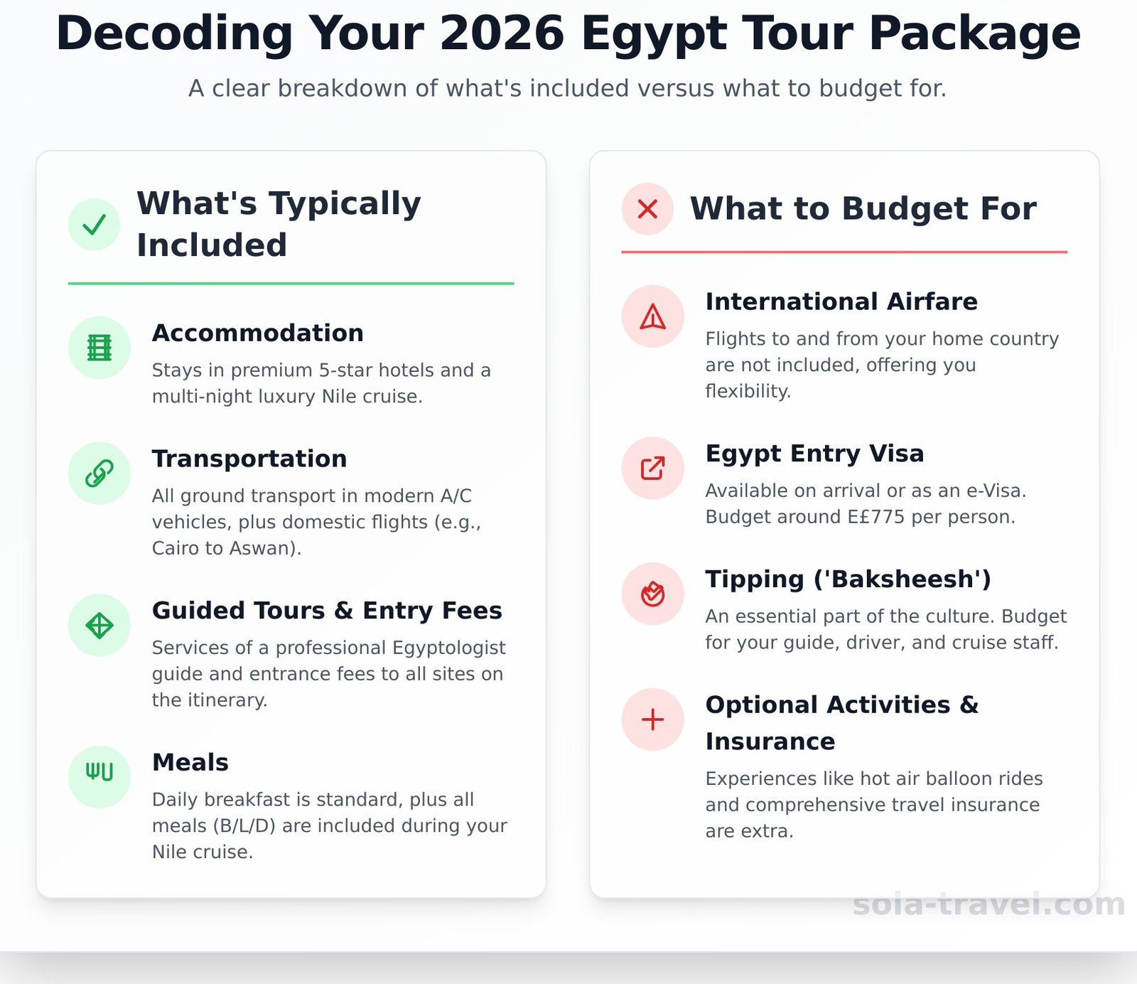 Egypt Tour Packages 2026: Your Ultimate Planning Guide 1 Egypt Tour Packages 2026: Your Ultimate Planning Guide - Infographic