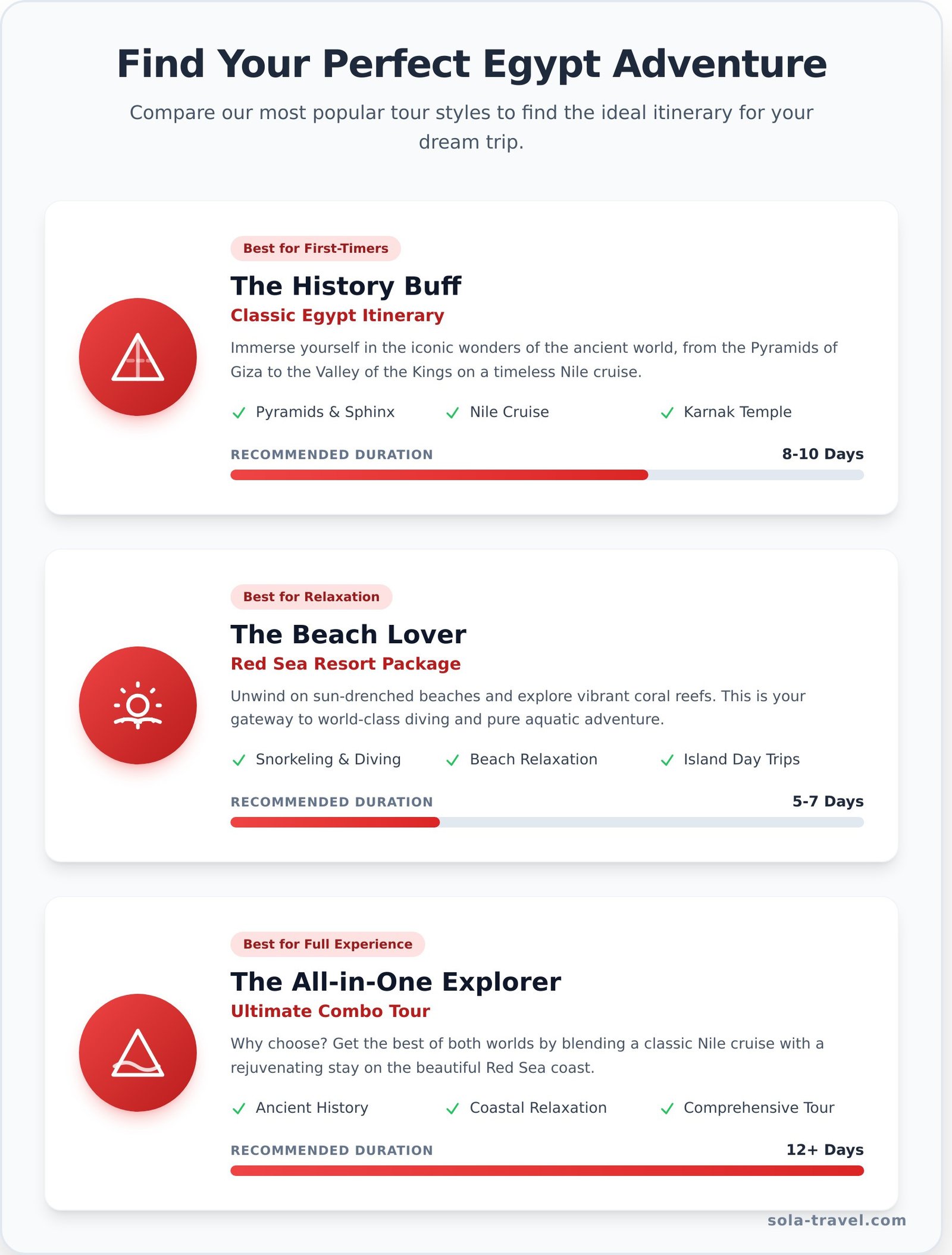 Egypt Tour Packages: The Ultimate Guide to Planning Your 2025 Trip - Infographic
