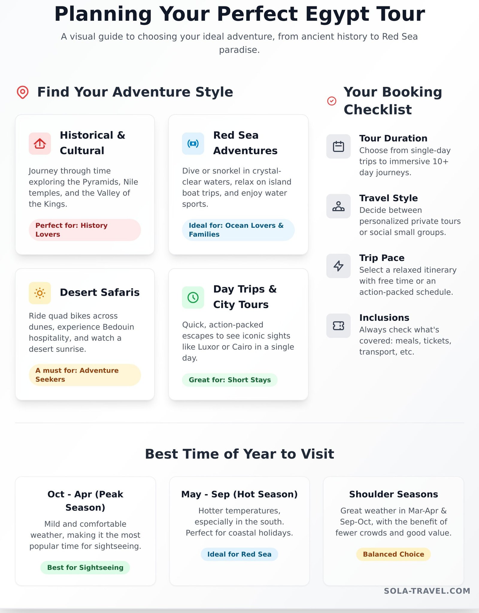 Egypt Tours: The Ultimate Guide to Planning Your 2025 Adventure - Infographic