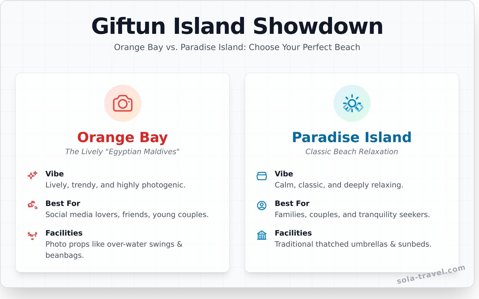 Giftun Island Hurghada: The Ultimate Guide to Your 2026 Trip 1 Giftun Island Hurghada: The Ultimate Guide to Your 2026 Trip - Infographic