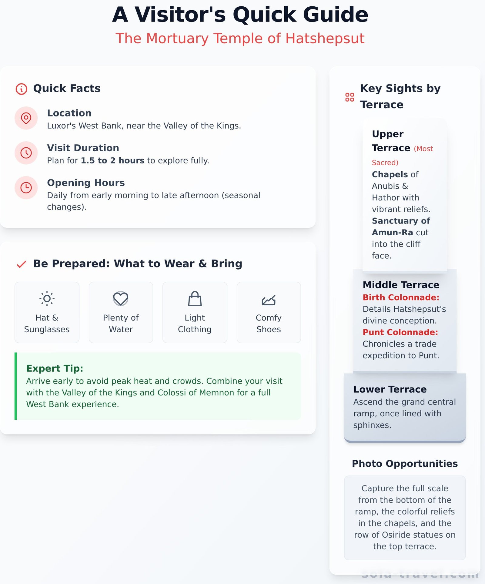 Hatshepsut Temple: A Complete Visitor's Guide (2026) 1 Hatshepsut Temple: A Complete Visitor’s Guide (2026) - Infographic