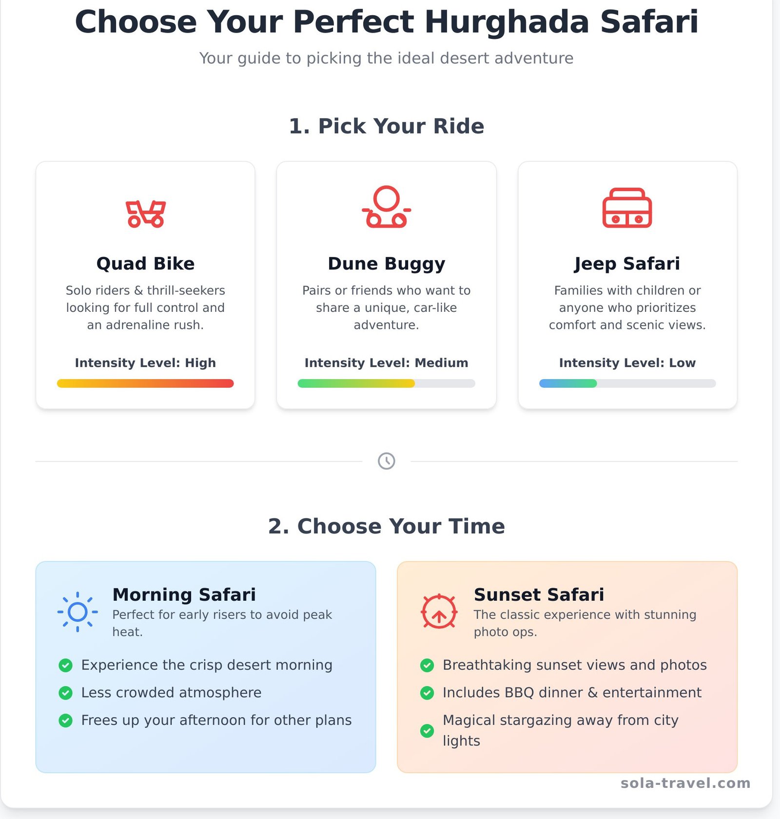 Hurghada Safari: The Ultimate Guide to Desert Adventures (2025) 1 Hurghada Safari: The Ultimate Guide to Desert Adventures (2025) - Infographic