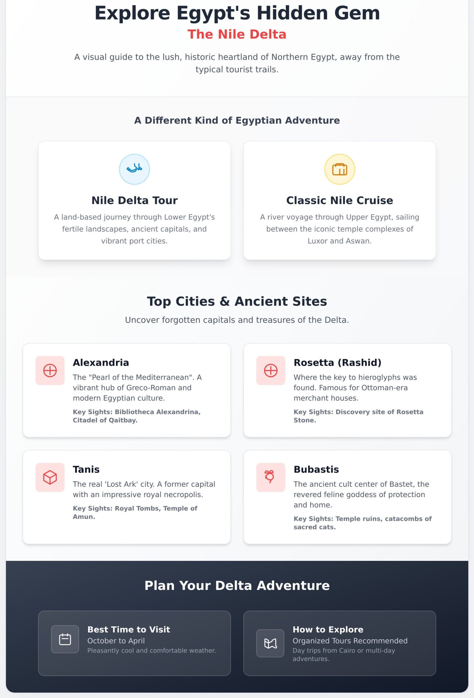 Nile Delta of Egypt: Your Ultimate 2026 Travel Guide - Infographic