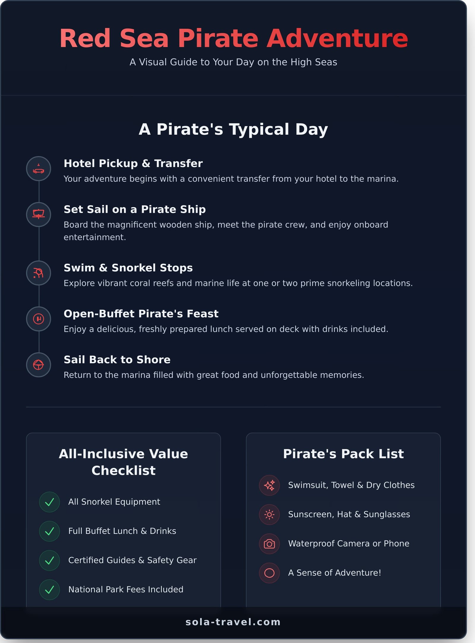 Pirates on a Boat: The Ultimate Red Sea Adventure Tour - Infographic