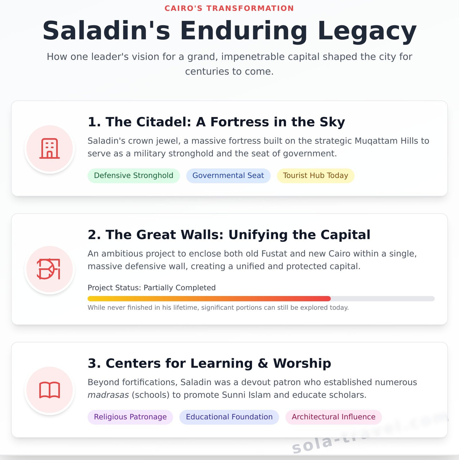 Saladin: The Legendary Sultan Who Shaped Cairo and Egyptian History - Infographic