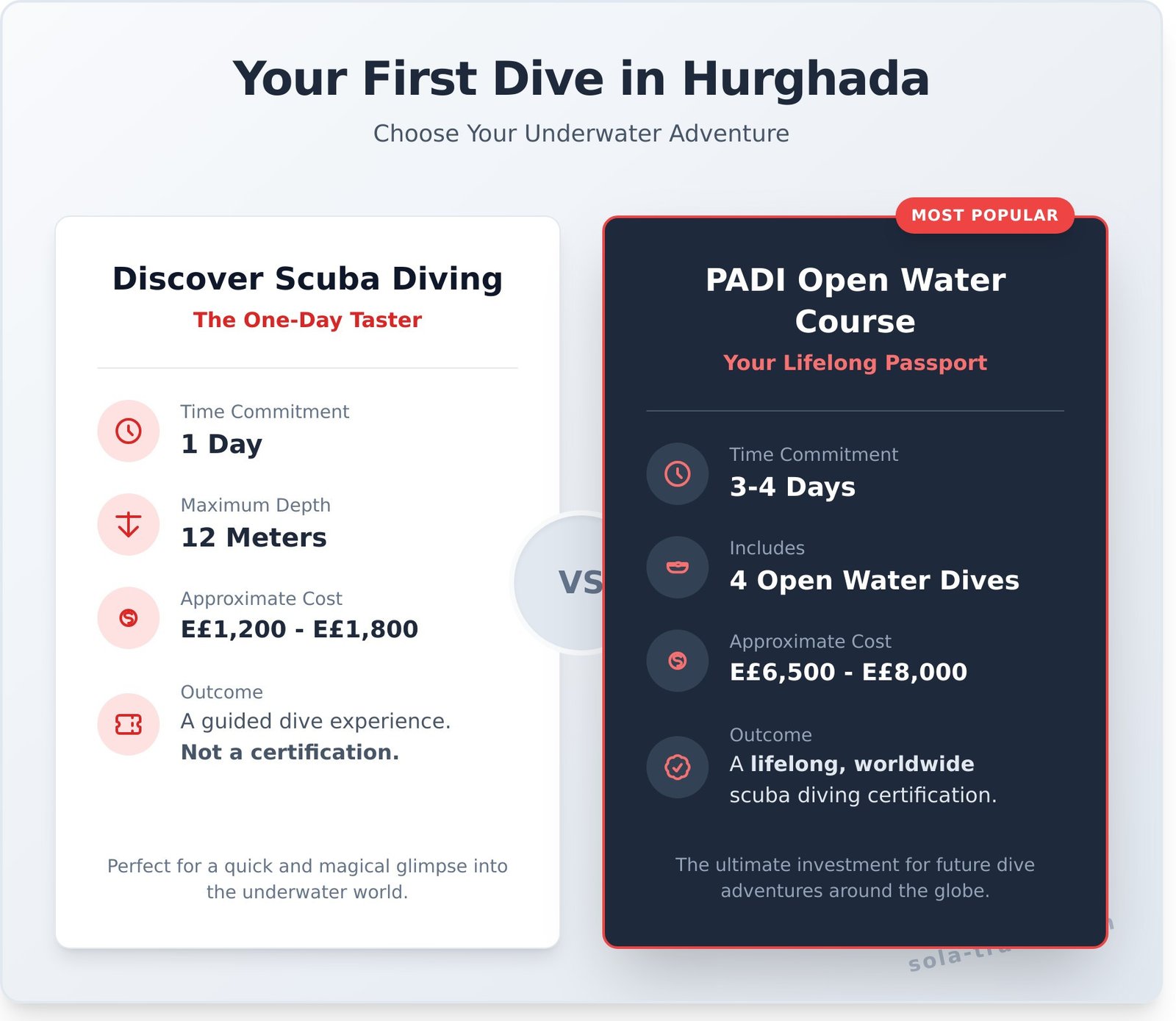 Scuba Diving in Hurghada: A Beginner's Guide to the Red Sea 1 Scuba Diving in Hurghada: A Beginner’s Guide to the Red Sea - Infographic