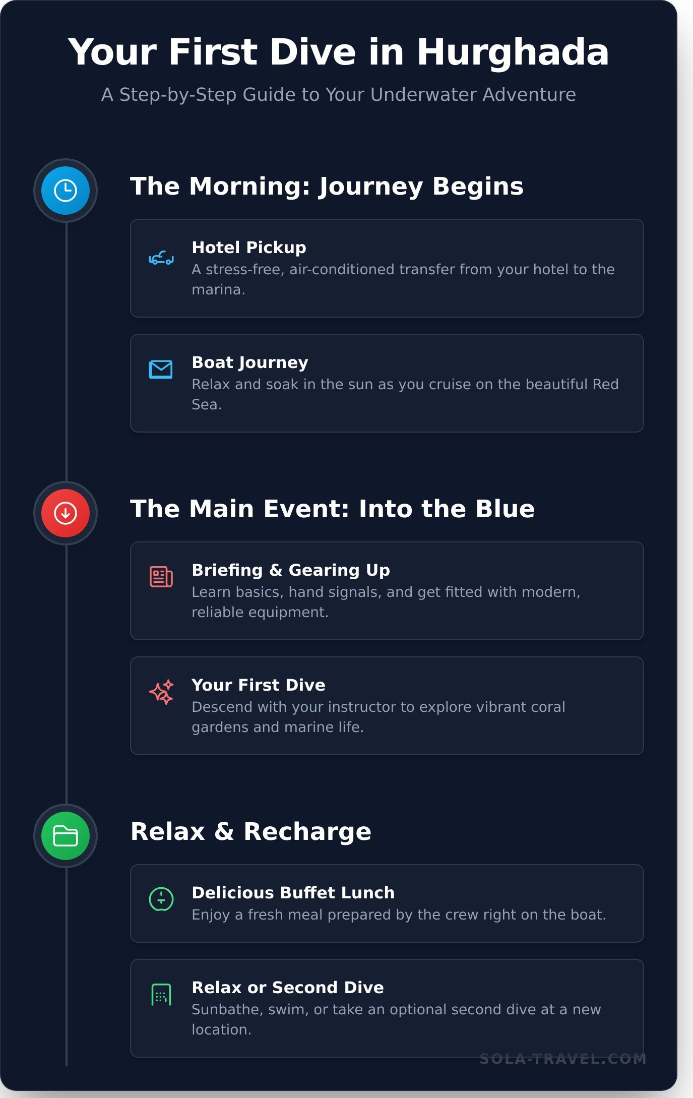 Scuba Diving in Hurghada: The Ultimate Beginner’s Guide for 2026 - Infographic