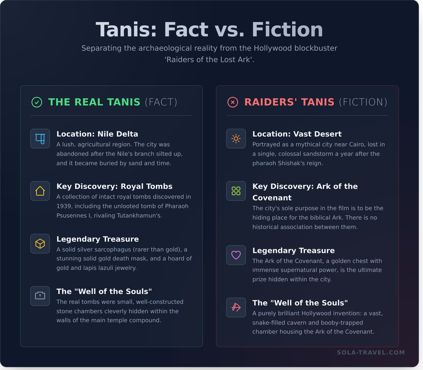 Tanis, Egypt: The Real ‘Lost City’ of the Pharaohs - Infographic