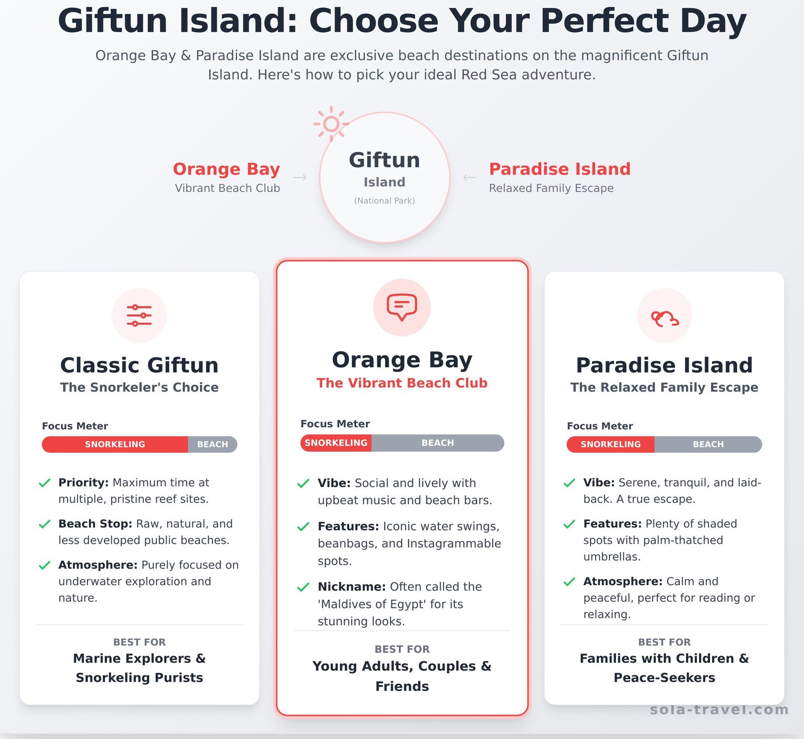 Giftun Island Snorkeling Tour: The Ultimate Guide for 2026 1 Giftun Island Snorkeling Tour: The Ultimate Guide for 2026 - Infographic