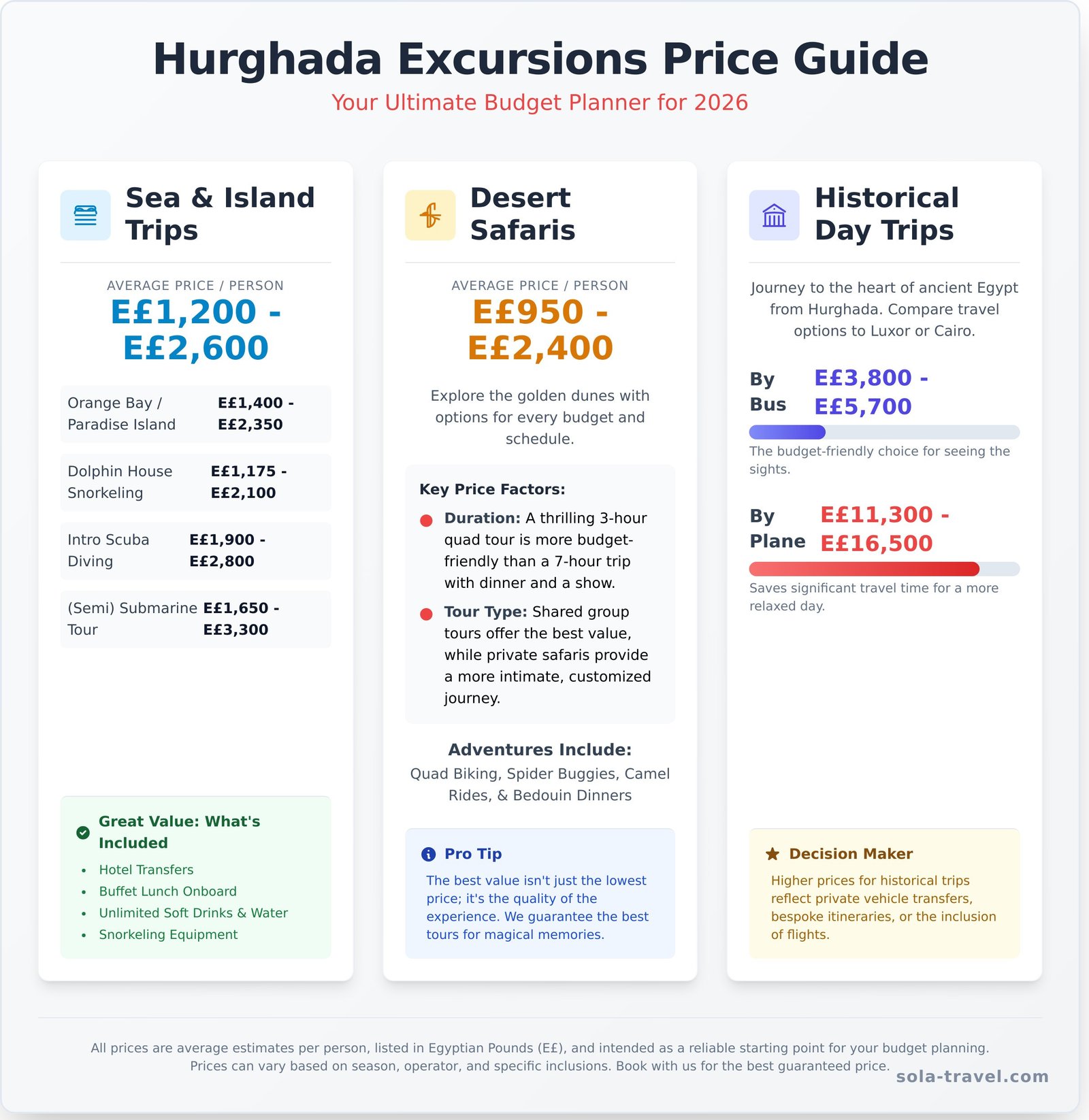 Hurghada Excursions Prices: The Ultimate 2026 Price List & Guide 1 Hurghada Excursions Prices: The Ultimate 2026 Price List & Guide - Infographic
