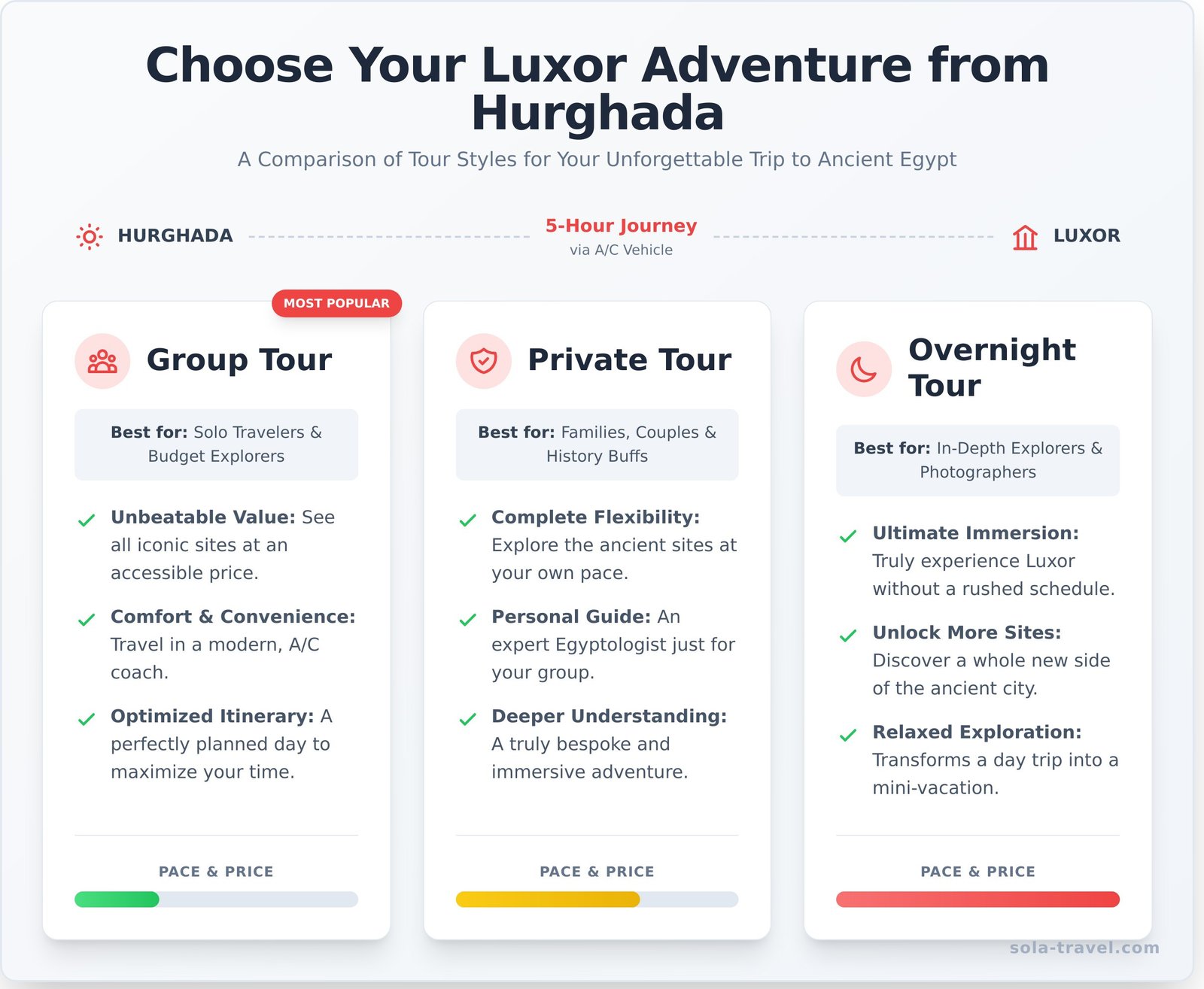 Hurghada Excursions to Luxor: The Ultimate 2026 Day Trip Guide 1 Hurghada Excursions to Luxor: The Ultimate 2026 Day Trip Guide - Infographic