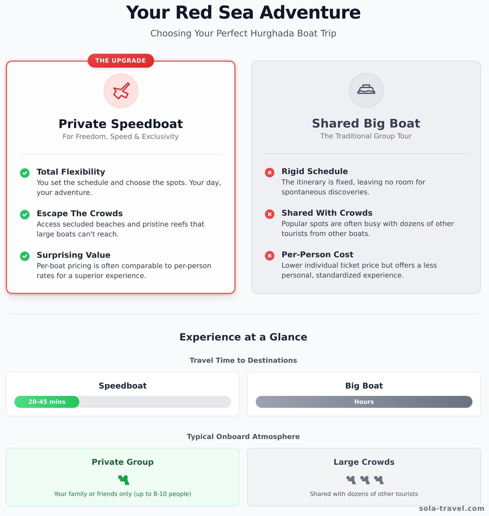 Hurghada Speedboat Tours: The Ultimate Guide to Your Private Red Sea Adventure 1 Hurghada Speedboat Tours: The Ultimate Guide to Your Private Red Sea Adventure - Infographic