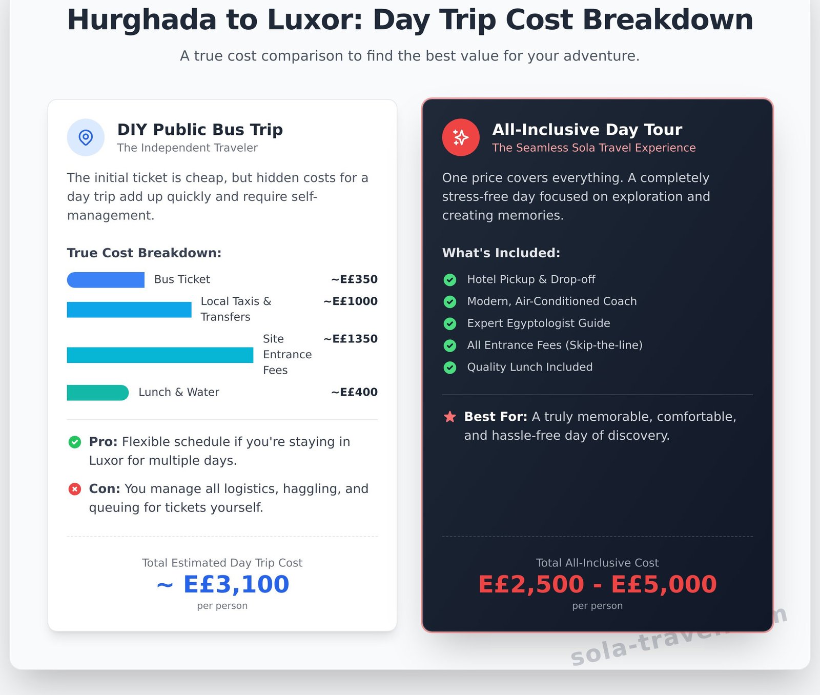 Hurghada to Luxor Bus Trip Cost: The Complete 2026 Guide 1 Hurghada to Luxor Bus Trip Cost: The Complete 2026 Guide - Infographic