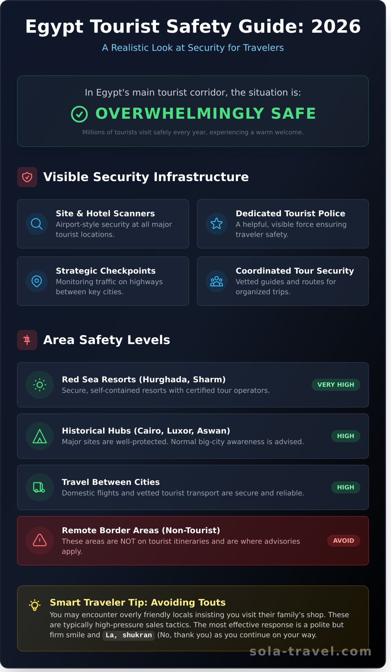 Is Egypt Safe for Tourists? A Realistic Look for 2026 1 Is Egypt Safe for Tourists? A Realistic Look for 2026 - Infographic