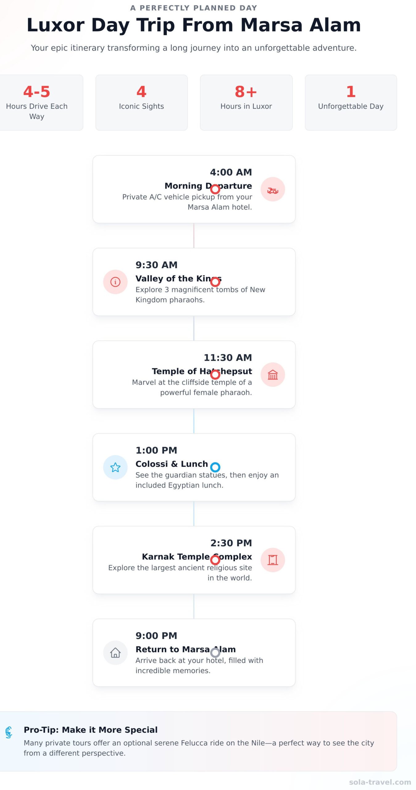 Luxor Day Trip from Marsa Alam: The Ultimate 2026 Guide 1 Luxor Day Trip from Marsa Alam: The Ultimate 2026 Guide - Infographic