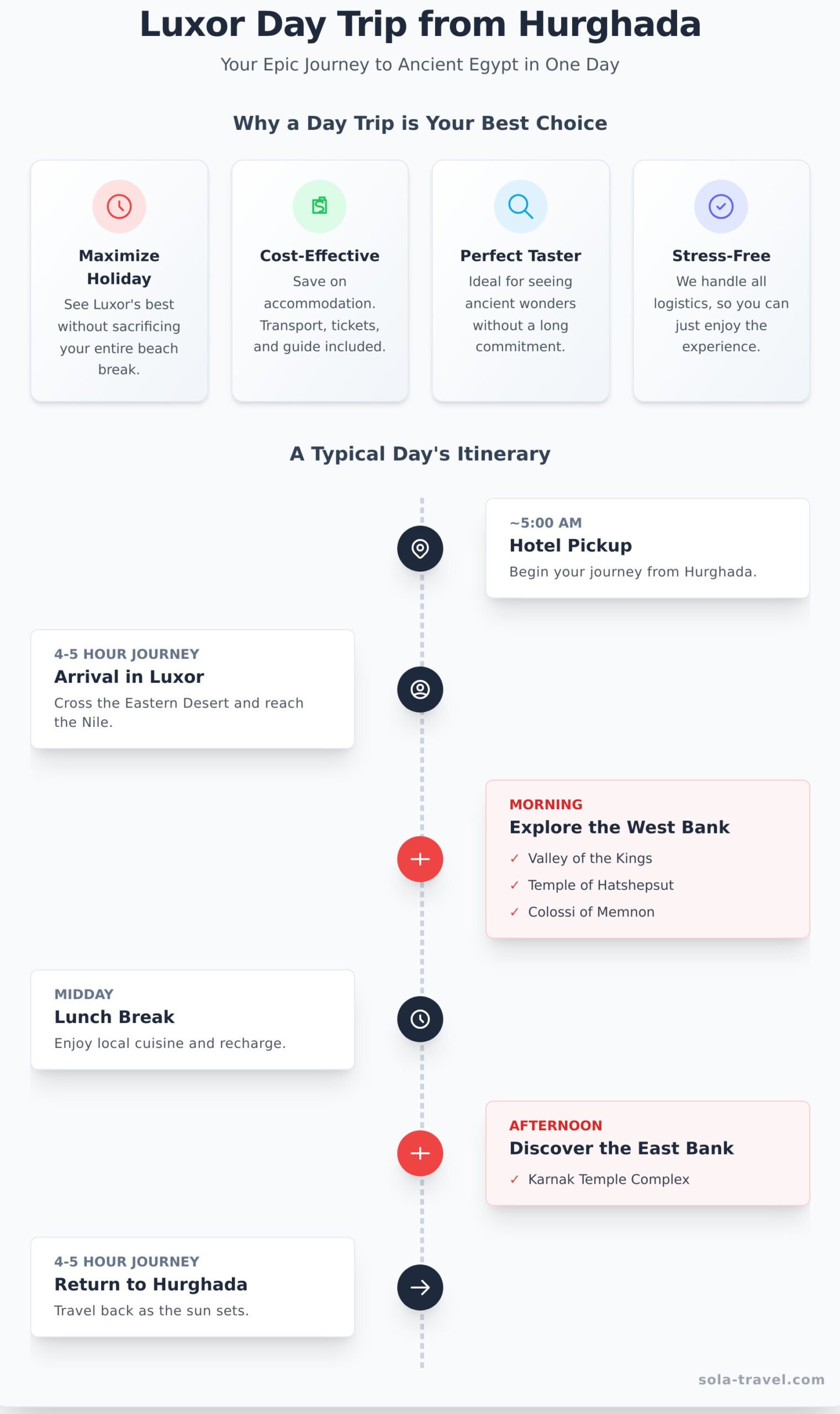 Luxor and Valley of the Kings from Hurghada: The Ultimate Day Trip Guide 1 Luxor and Valley of the Kings from Hurghada: The Ultimate Day Trip Guide - Infographic