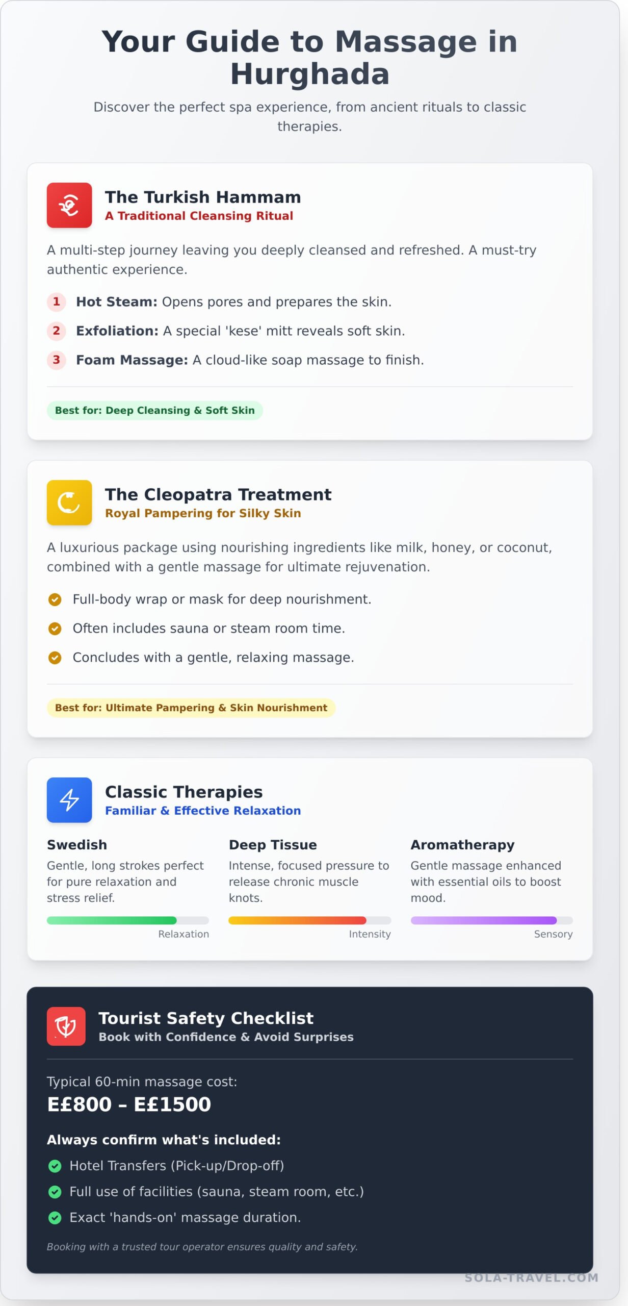 Massage in Hurghada: The Ultimate Guide to Relaxation (2026) 1 Massage in Hurghada: The Ultimate Guide to Relaxation (2026) - Infographic