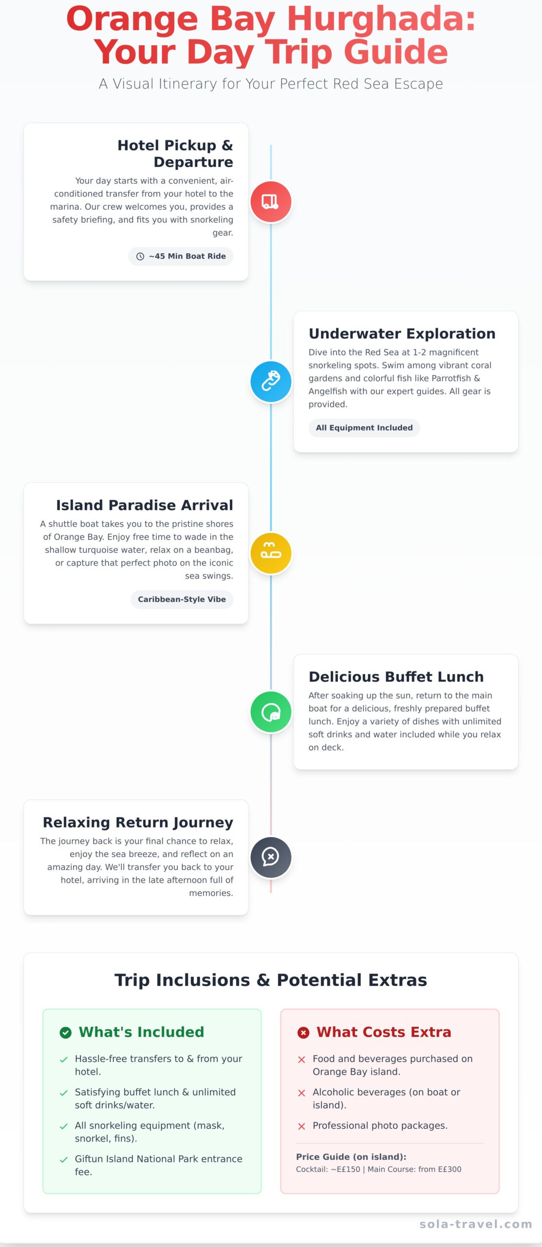 Orange Bay Hurghada: The Ultimate Guide to Your Day Trip (2026) 1 Orange Bay Hurghada: The Ultimate Guide to Your Day Trip (2026) - Infographic