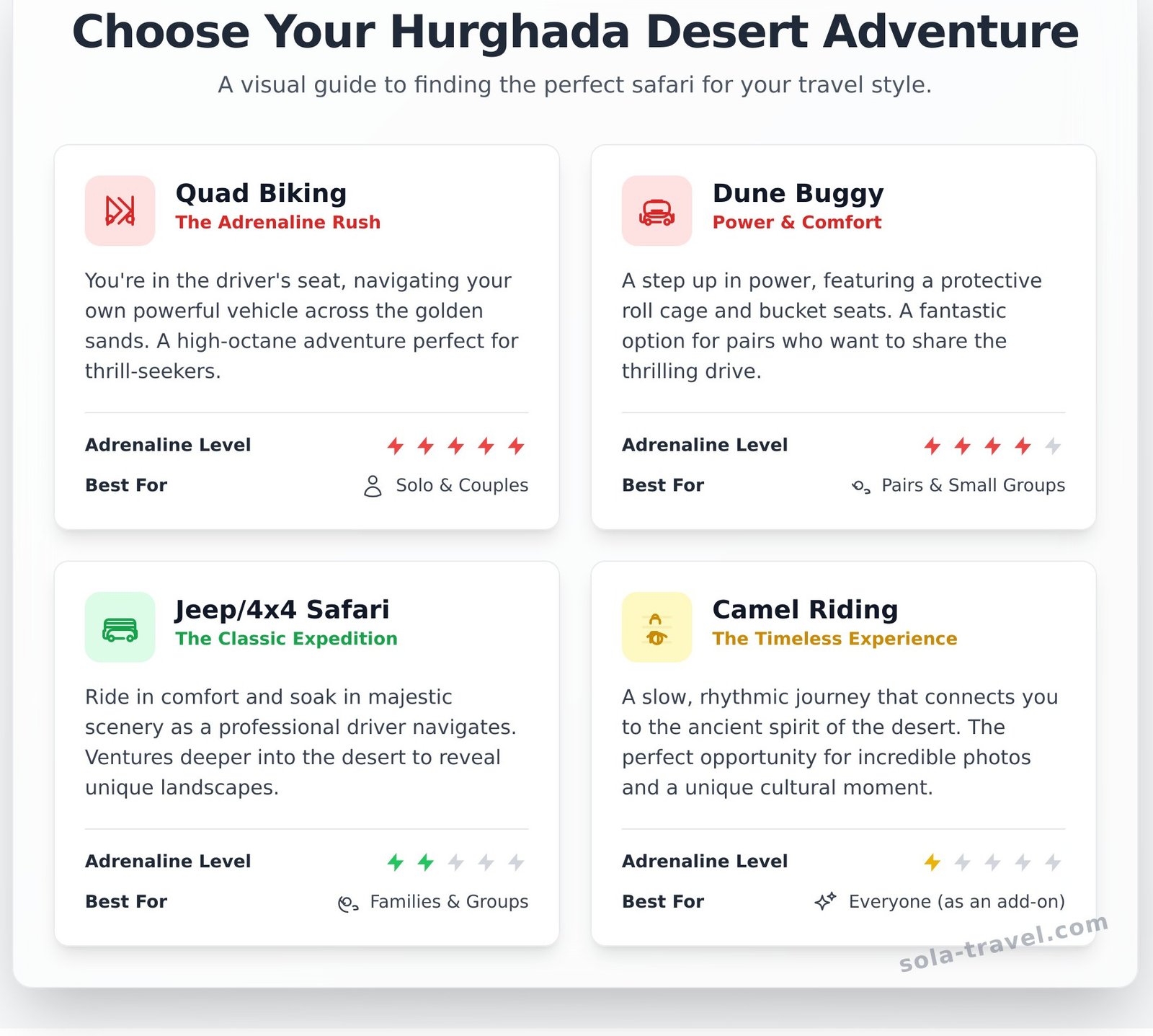 Safari in Hurghada: The Ultimate Guide to Desert Adventures (2026) 1 Safari in Hurghada: The Ultimate Guide to Desert Adventures (2026) - Infographic