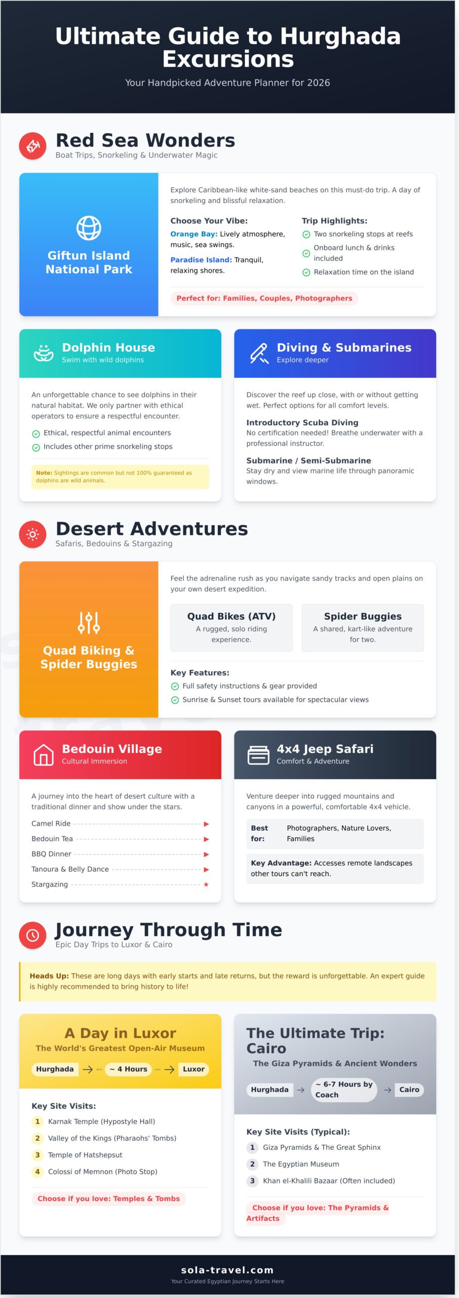 The 10 Best Hurghada Excursions: Your Ultimate 2026 Guide 1 The 10 Best Hurghada Excursions: Your Ultimate 2026 Guide - Infographic
