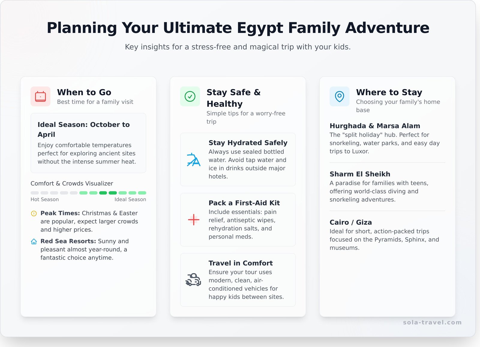 The Ultimate Guide to Family Friendly Tours in Egypt (2026) 1 The Ultimate Guide to Family Friendly Tours in Egypt (2026) - Infographic