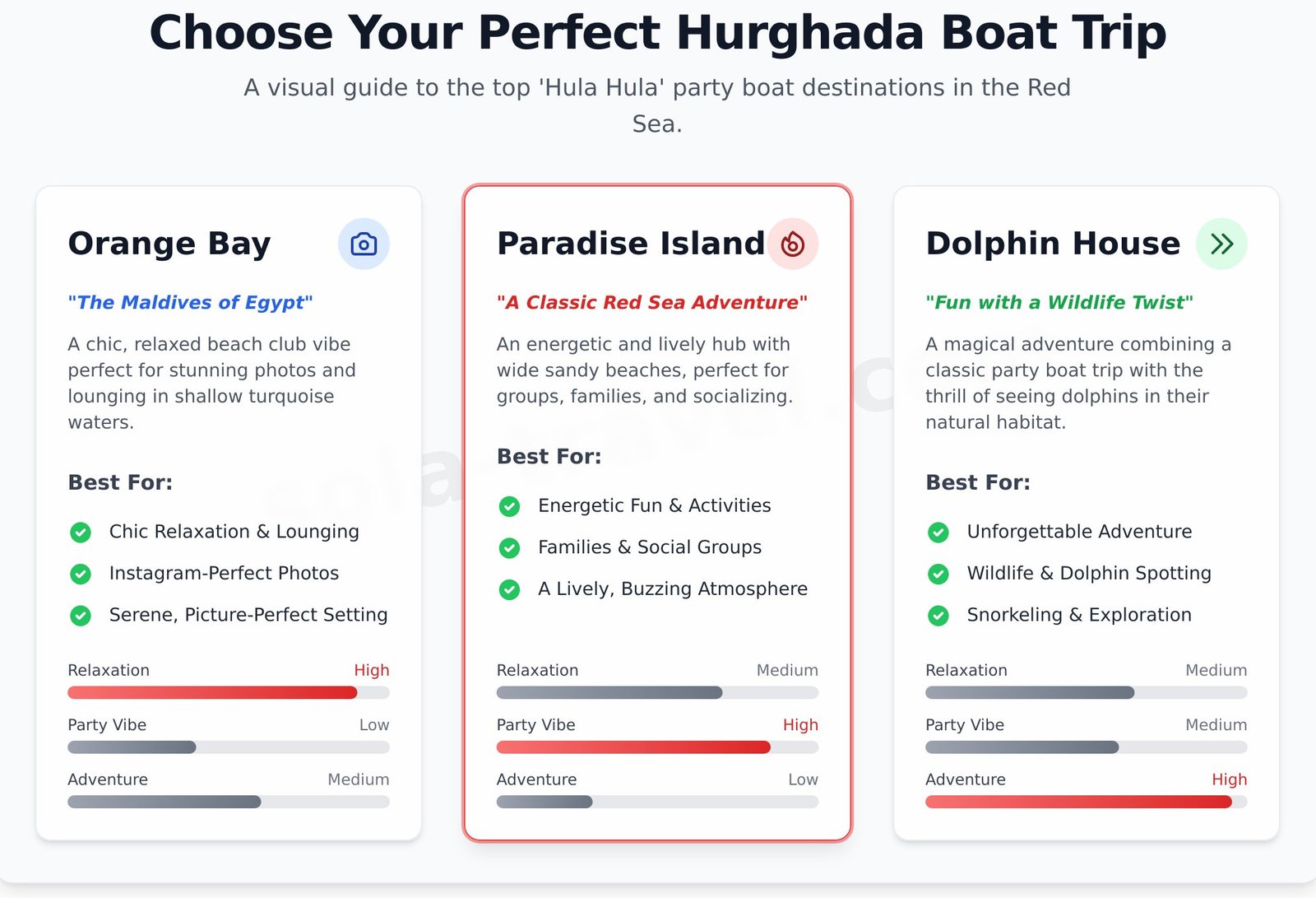 The Ultimate 'Hula Hula' Trip: Your Guide to Hurghada's Best Party Boat Tours 1 The Ultimate ‘Hula Hula’ Trip: Your Guide to Hurghada’s Best Party Boat Tours - Infographic