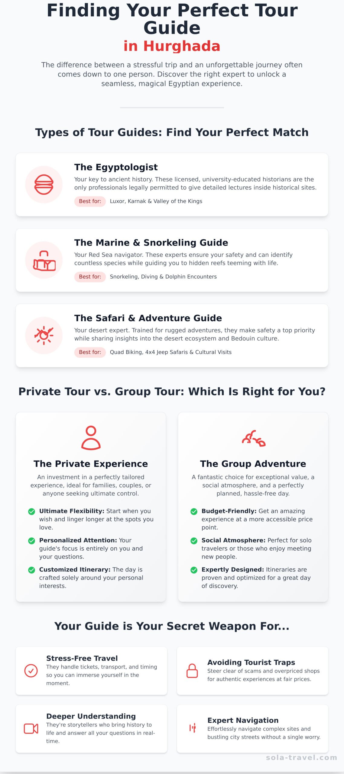 Tour Guide Hurghada: How to Find the Perfect Guide for Your Egyptian Adventure - Infographic