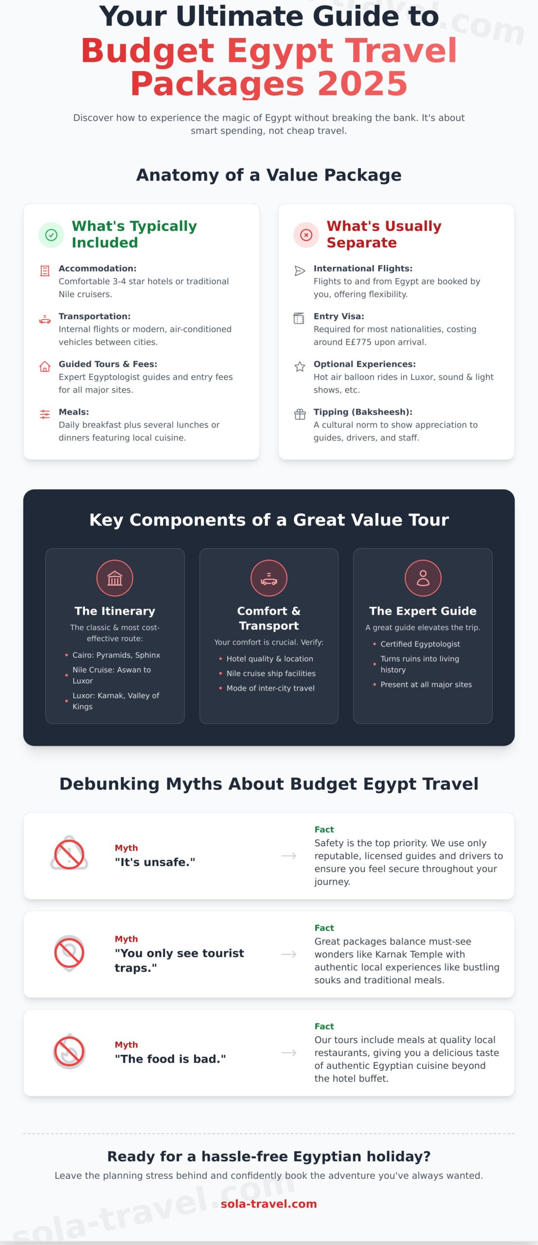 Budget Egypt Travel Packages: Your Ultimate 2026 Guide to Affordable Adventure - Infographic