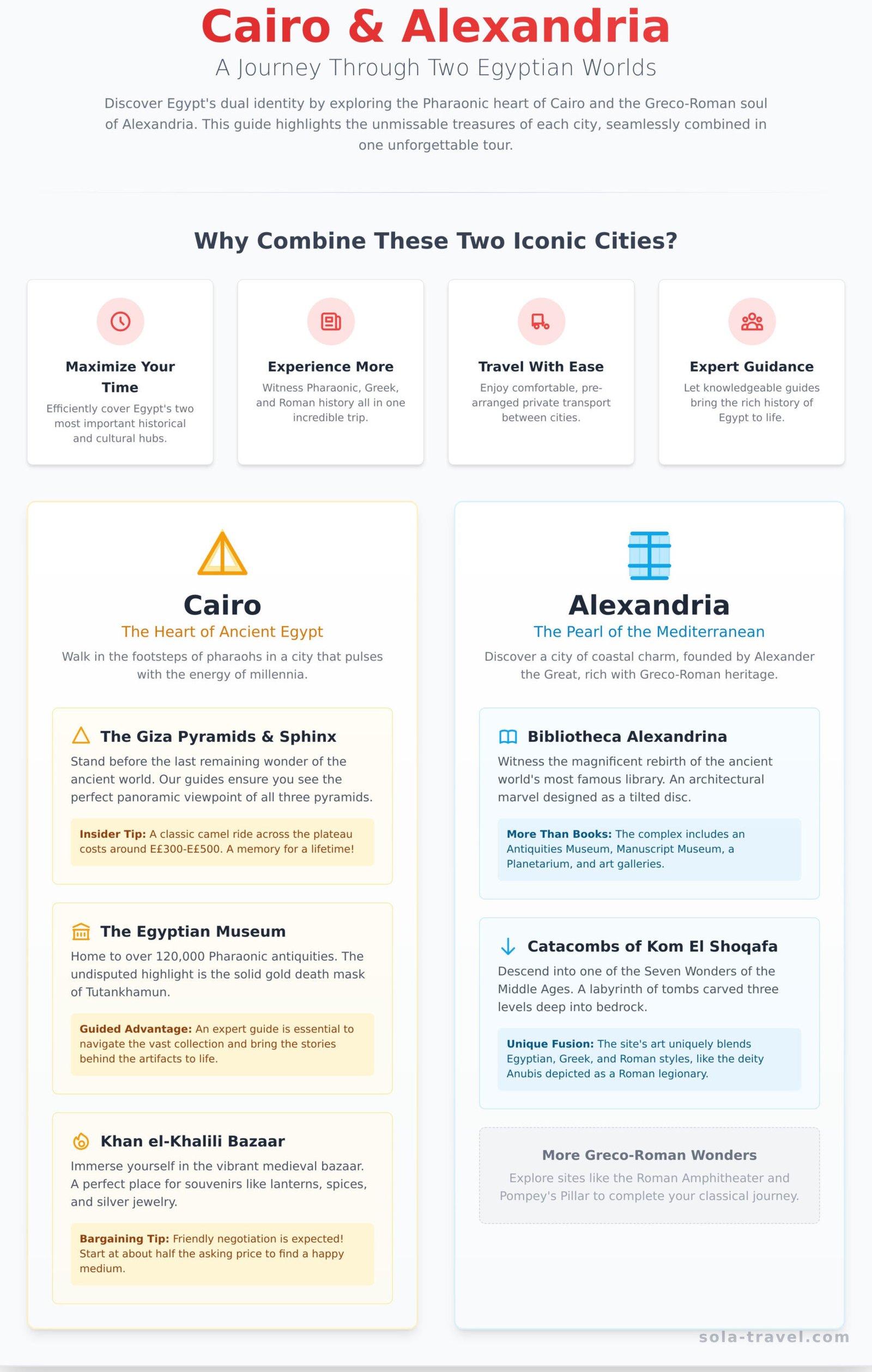 Cairo and Alexandria Tour Package: The Ultimate Guide - Infographic