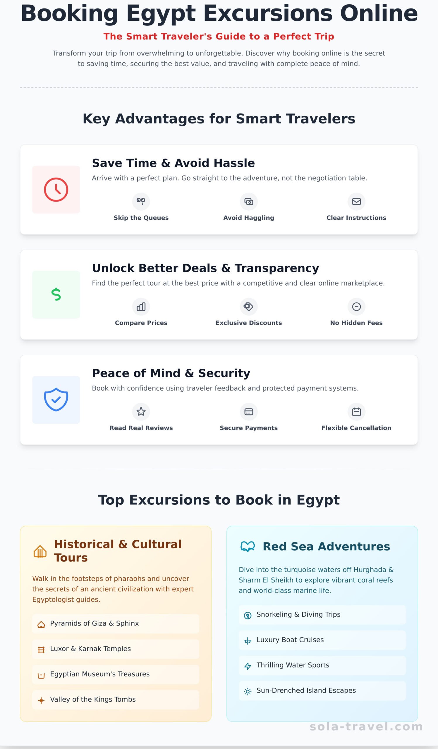Egypt Excursions Online: The Ultimate Guide to Booking Your Adventure - Infographic