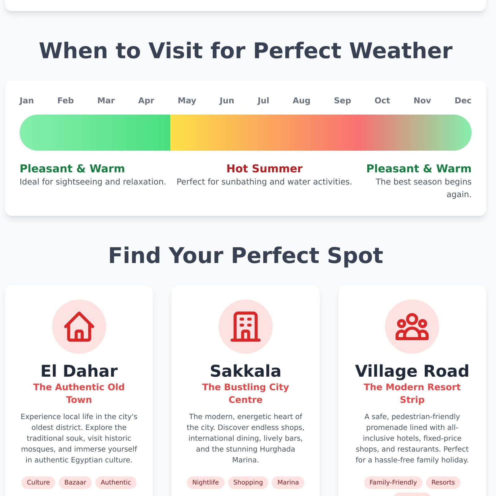 Hurghada, Egypt: The Ultimate Travel Guide for 2026 - Infographic