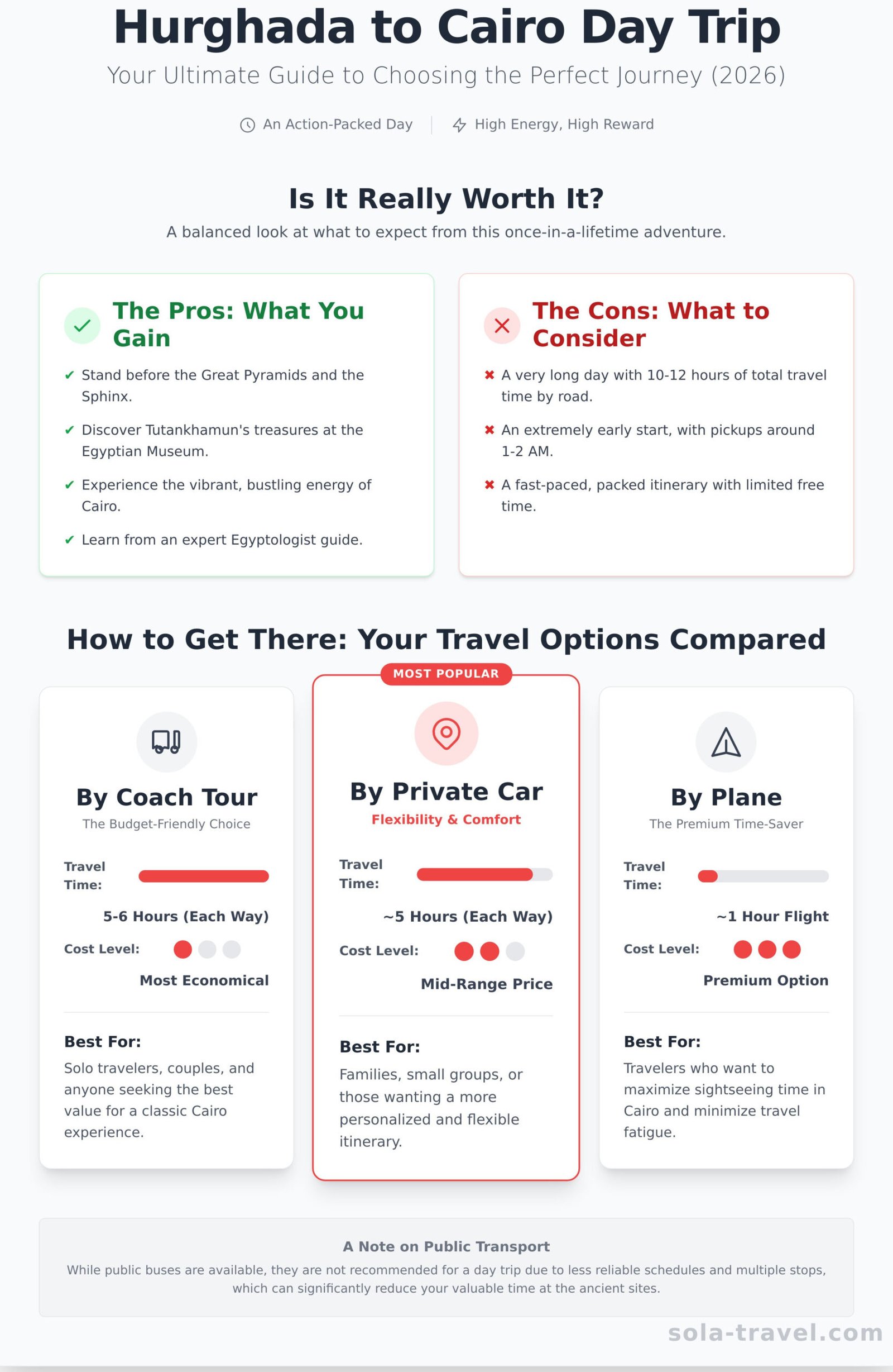 Hurghada to Cairo Day Trip: The Ultimate Guide for 2026 - Infographic