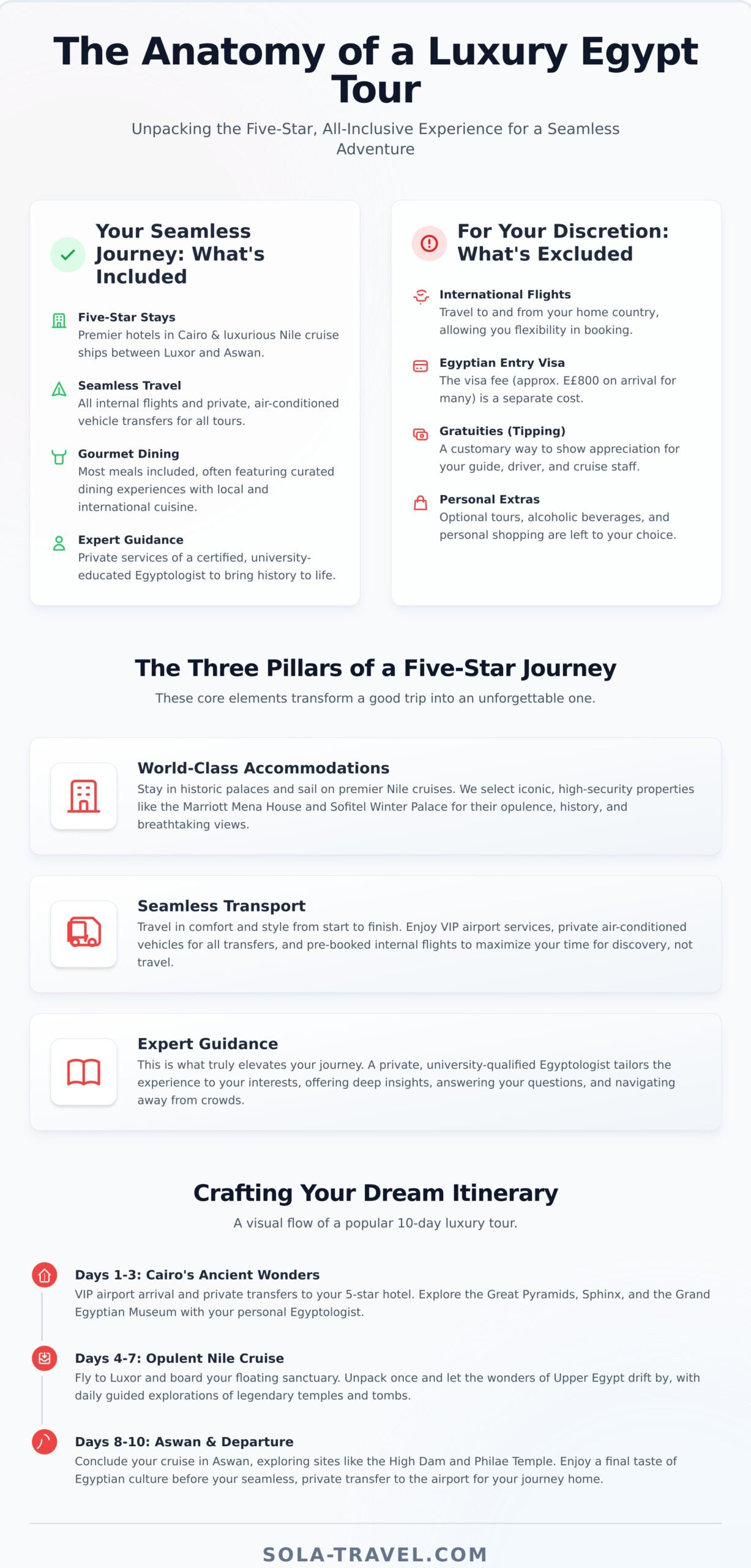 Luxury Egypt Tours All Inclusive: The Ultimate Guide to a Five-Star Journey 1 Luxury Egypt Tours All Inclusive: The Ultimate Guide to a Five-Star Journey - Infographic
