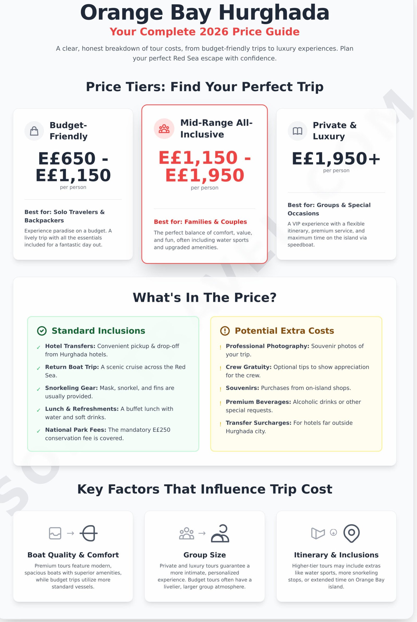 Orange Bay Hurghada Prices 2026: A Complete Cost Breakdown 1 Orange Bay Hurghada Prices 2026: A Complete Cost Breakdown - Infographic