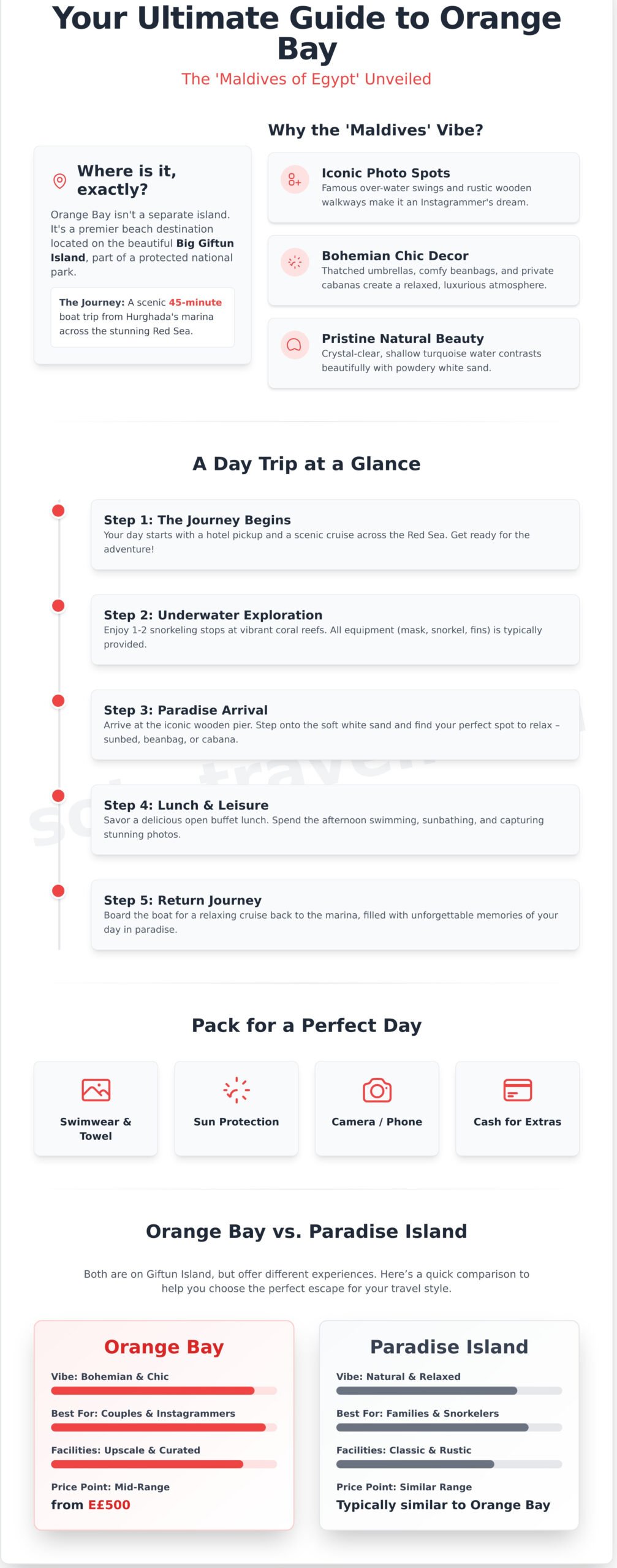 Orange Bay Island: The Ultimate Guide to Hurghada's 'Maldives of Egypt' 1 Orange Bay Island: The Ultimate Guide to Hurghada’s ‘Maldives of Egypt’ - Infographic
