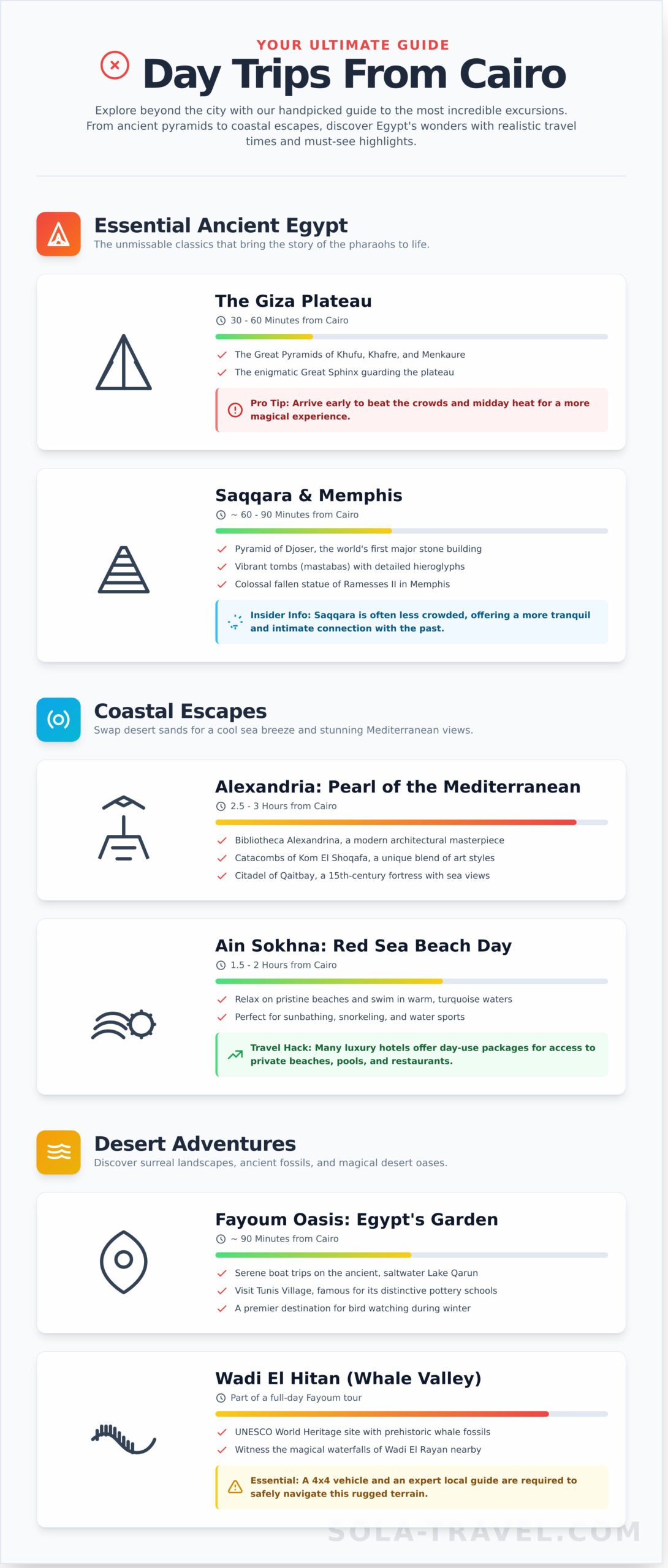 The 10 Best Day Trips from Cairo: Pyramids, Oases & Ancient Cities - Infographic