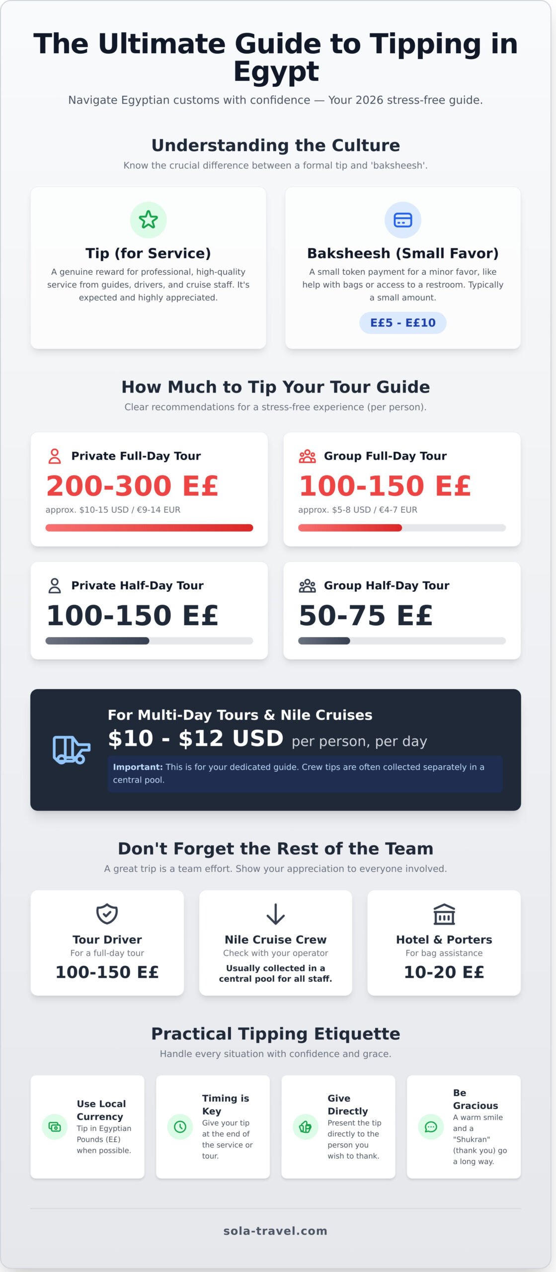 Tipping in Egypt Tour Guide: The Ultimate 2026 Etiquette Guide - Infographic