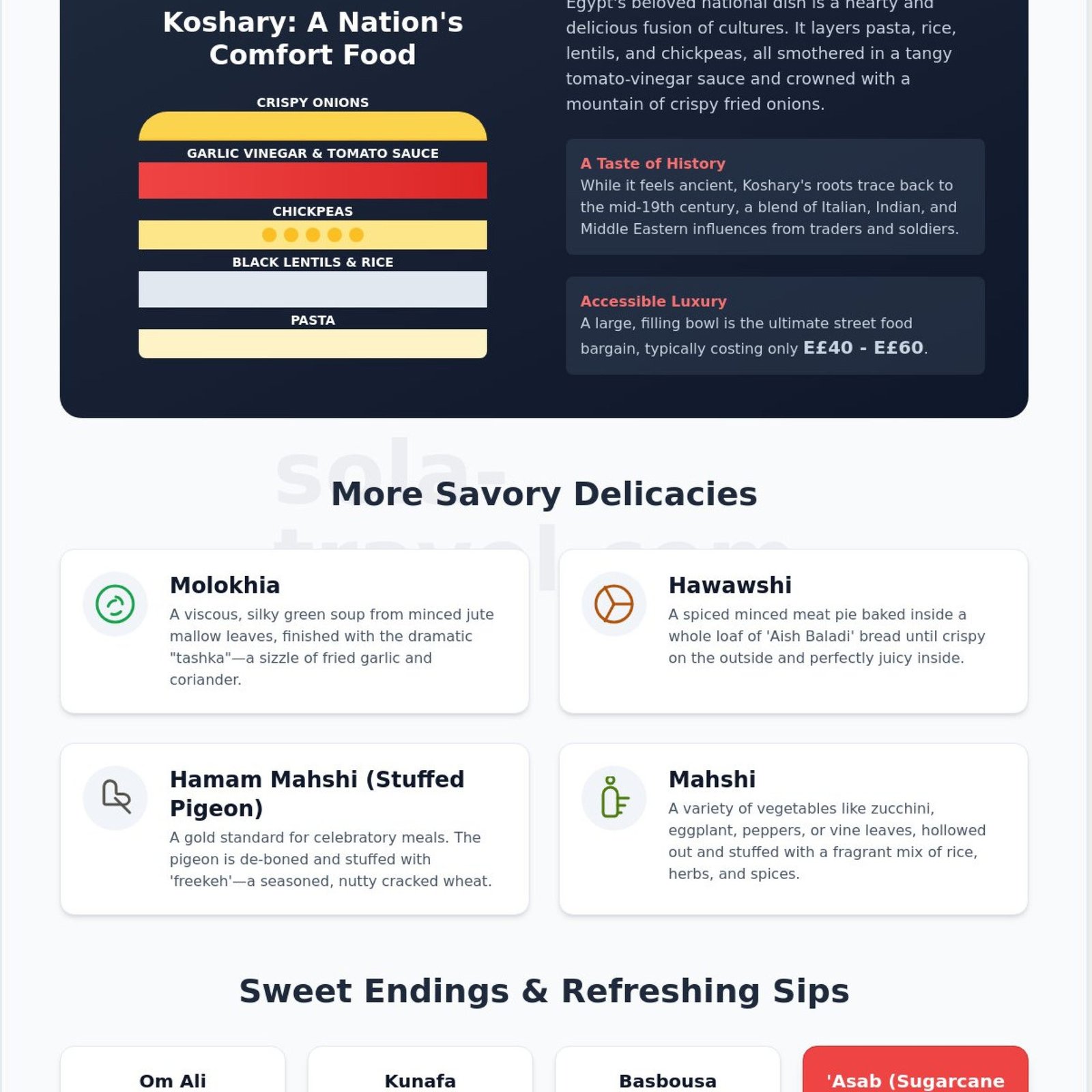 Authentic Egyptian Food Tour Cairo: A 2026 Gourmet Adventure Guide - Infographic