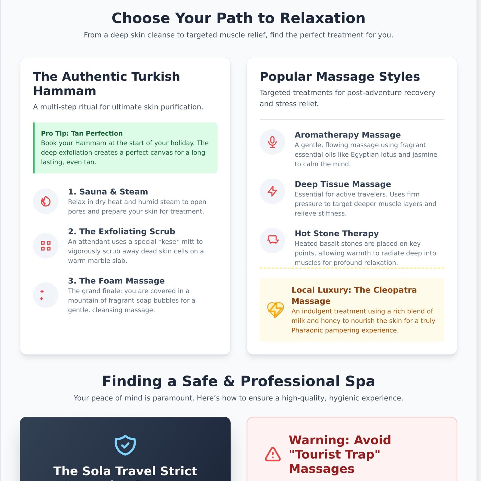 Best Massage in Hurghada: Your 2026 Guide to Spas and Wellness - Infographic
