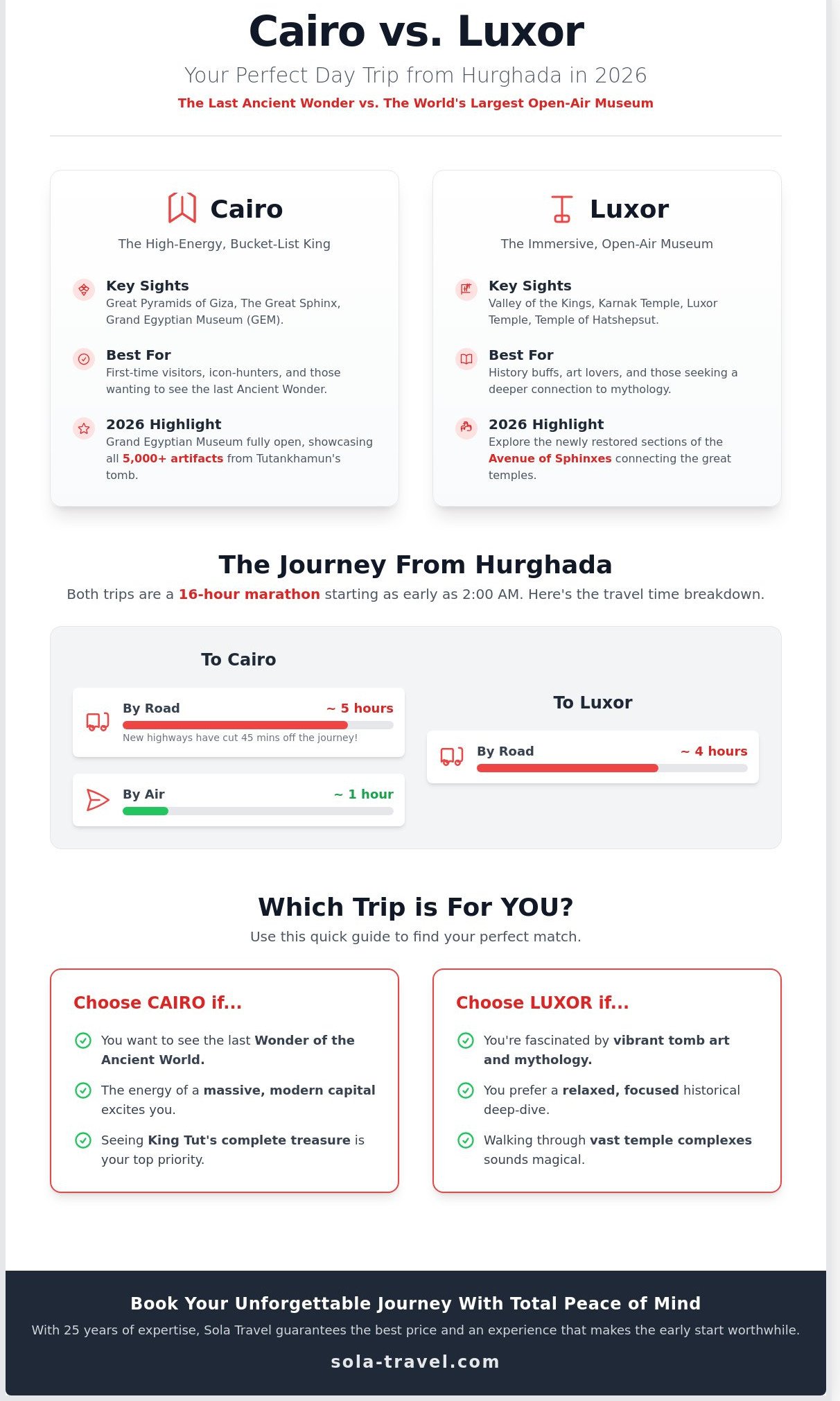 Cairo Day Trip vs Luxor Day Trip from Hurghada: The Ultimate 2026 Comparison