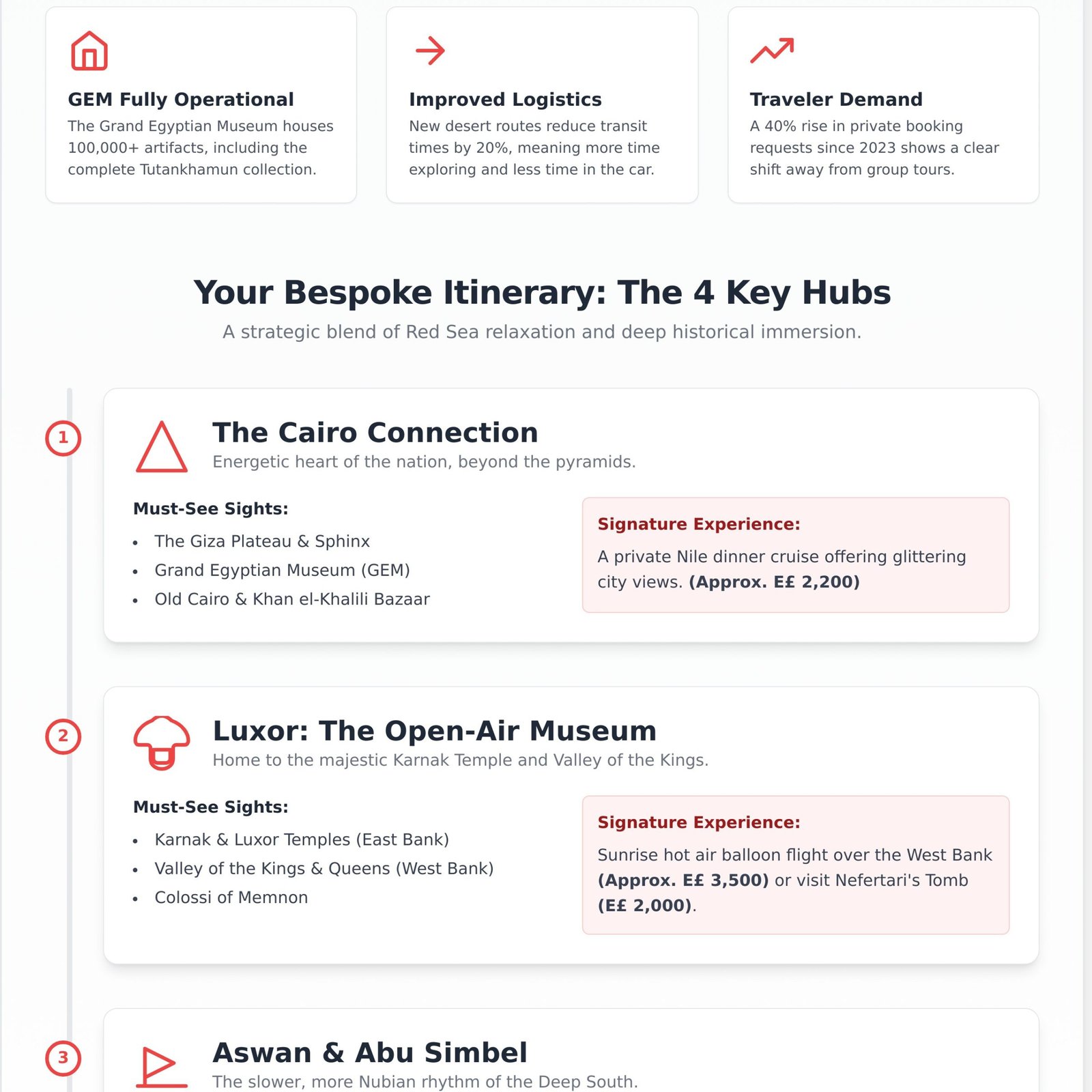 Custom Egypt Itinerary from Hurghada: Plan Your Bespoke 2026 Adventure - Infographic