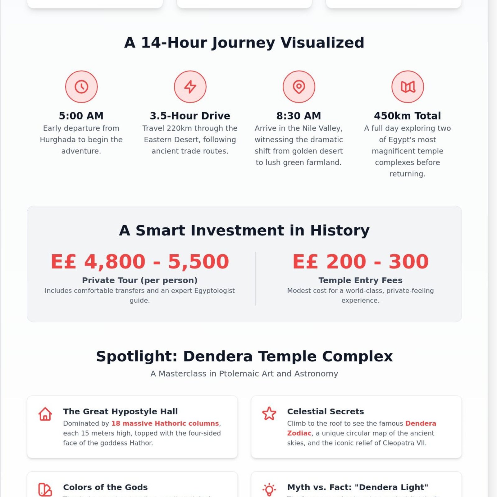 Day Trip to Dendera and Abydos from Hurghada: The Ultimate 2026 Guide - Infographic