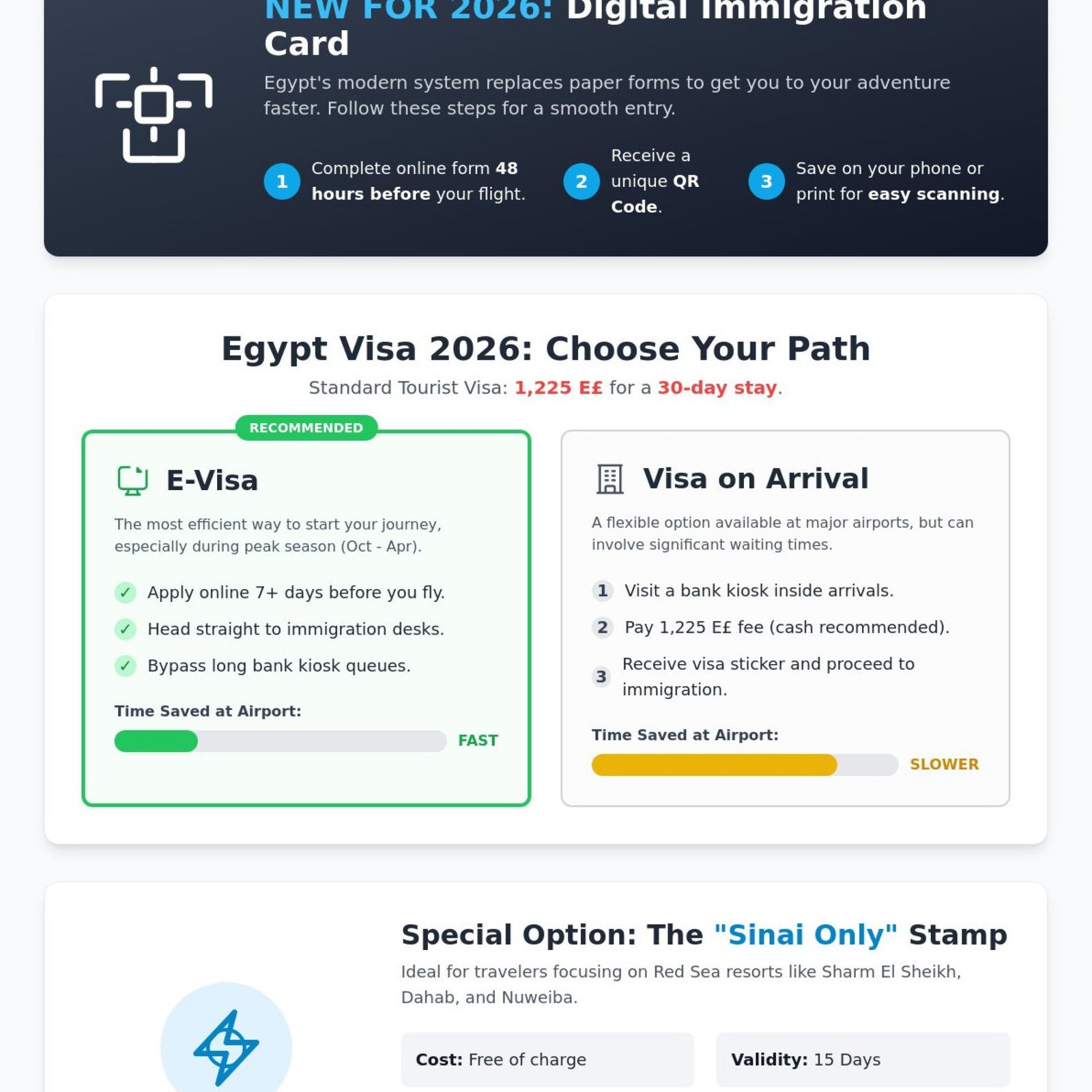 Egypt Entry Requirements 2026: Your Essential Travel Checklist 1 Egypt Entry Requirements 2026: Your Essential Travel Checklist