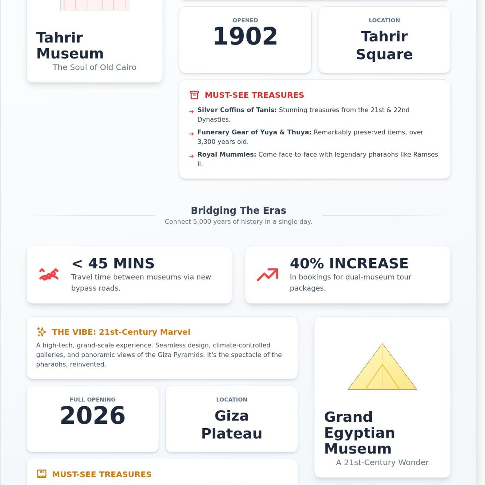 Egyptian Museum Guided Tour: The Ultimate 2026 Visitor’s Guide - Infographic
