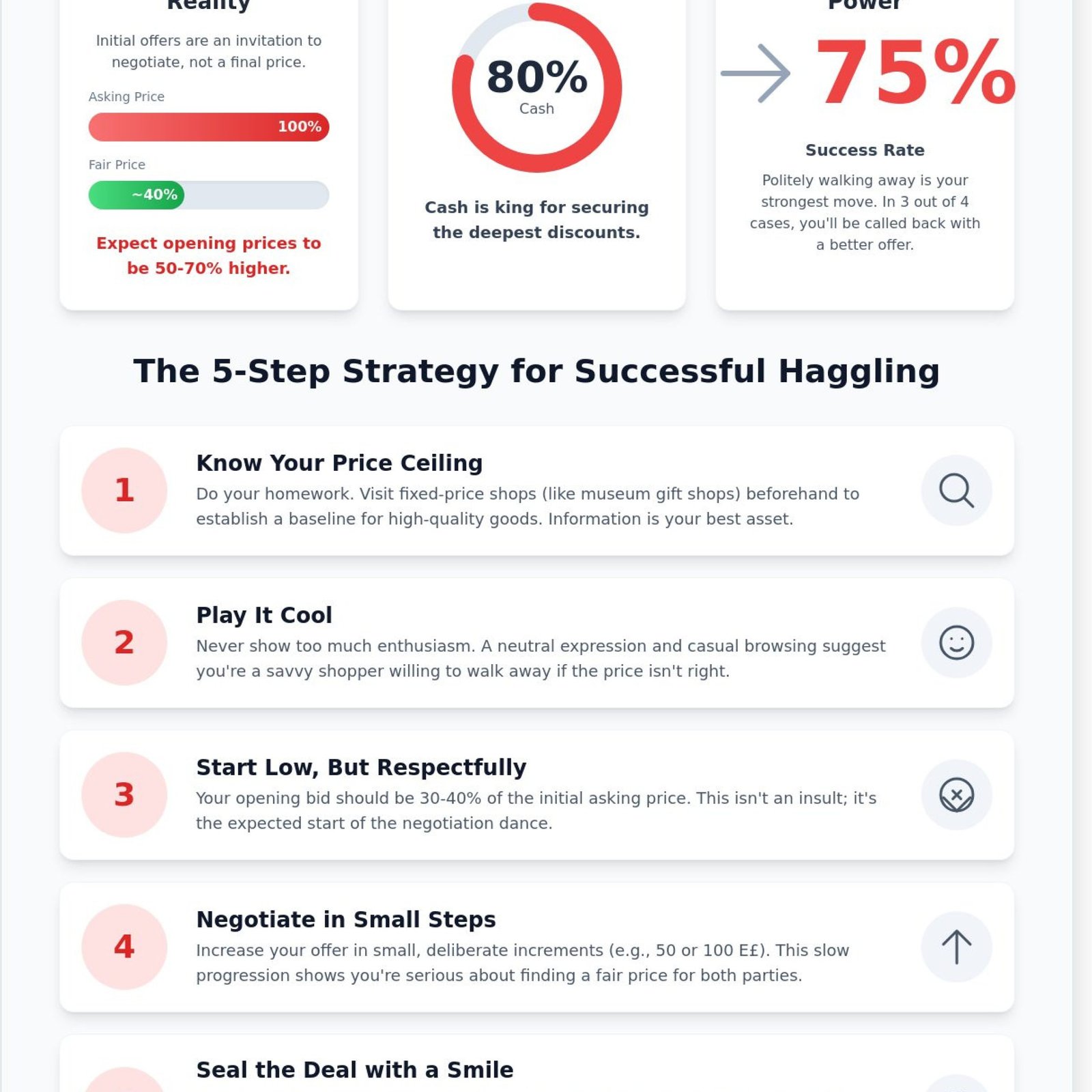 How to Bargain in Khan el-Khalili: The Ultimate 2026 Shopping Guide - Infographic