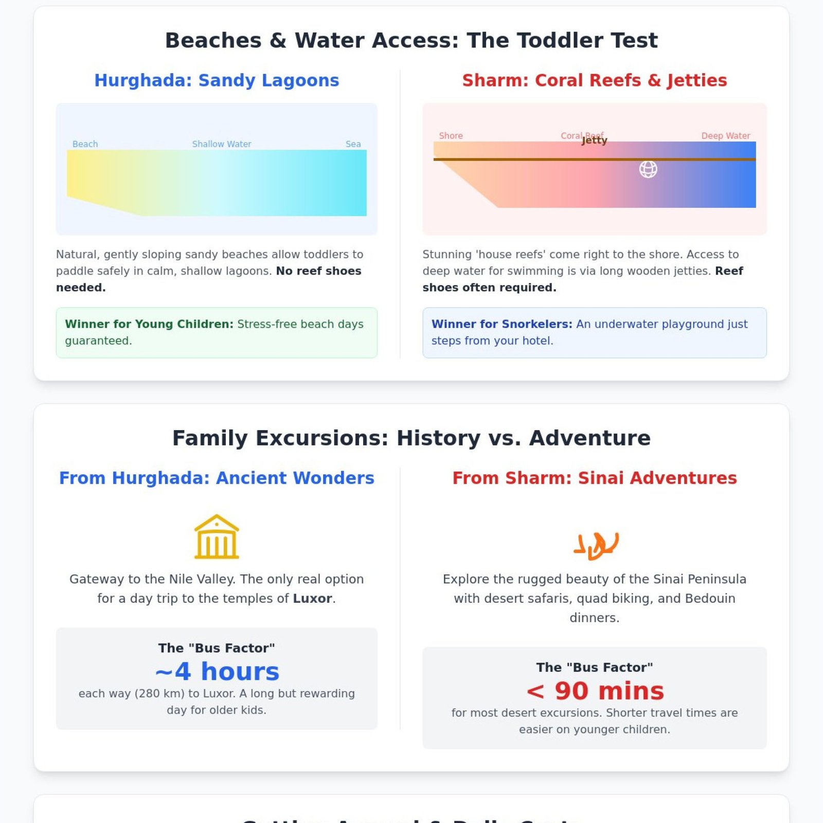Hurghada vs Sharm El Sheikh for Families: Which Red Sea Resort Wins in 2026?