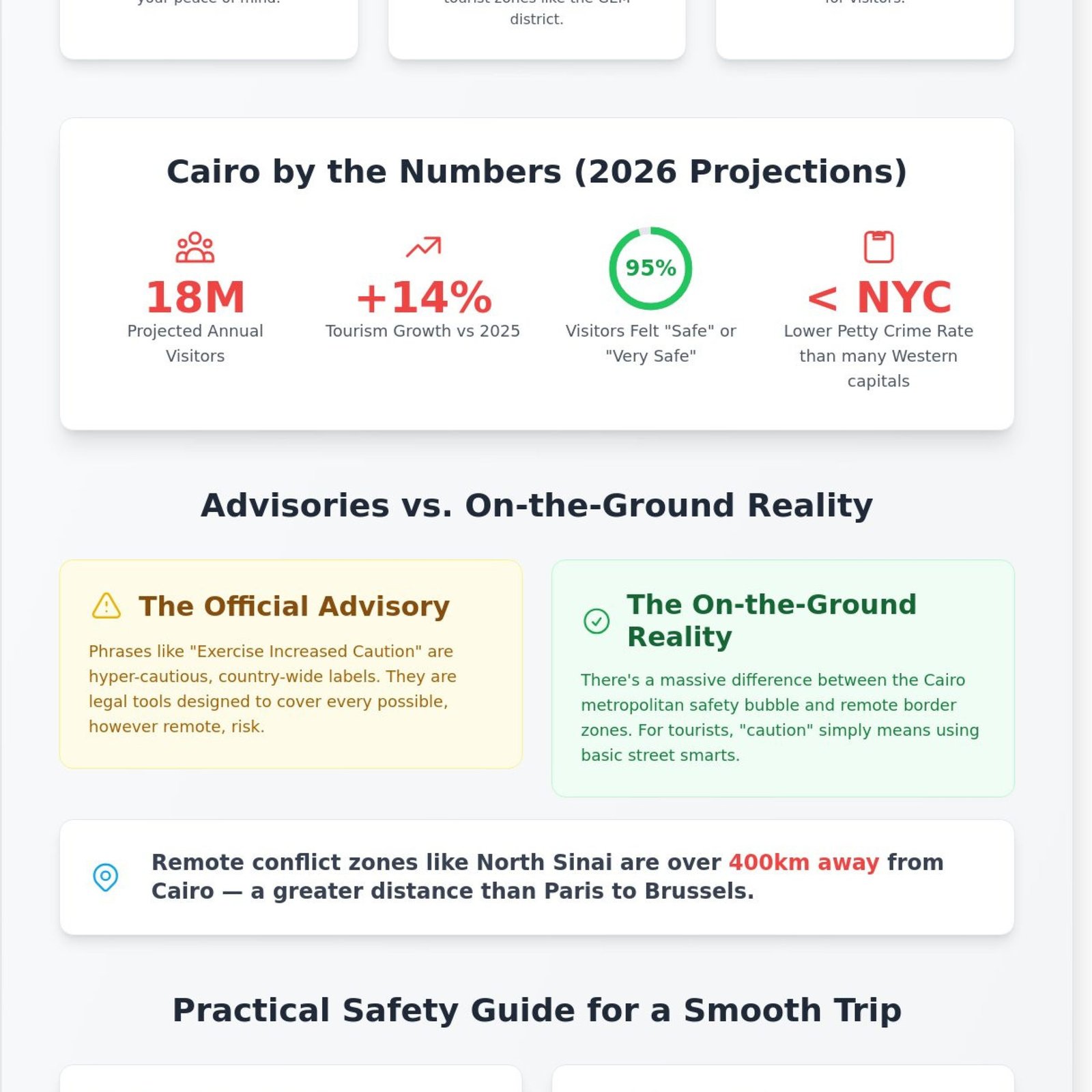 Is it Safe to Travel to Cairo Now? A Comprehensive 2026 Guide 1 Is it Safe to Travel to Cairo Now? A Comprehensive 2026 Guide - Infographic