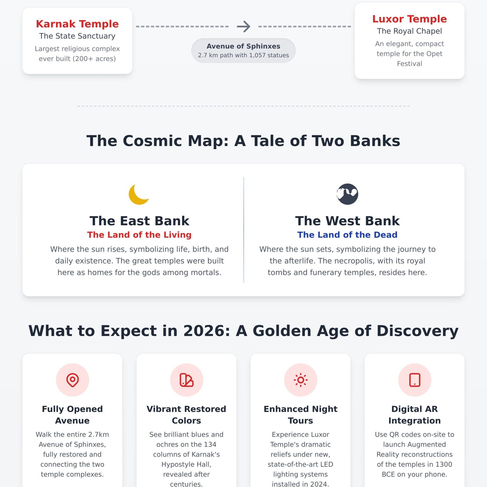 Karnak Temple and Luxor Temple Tour: The Ultimate 2026 Visitor Guide - Infographic