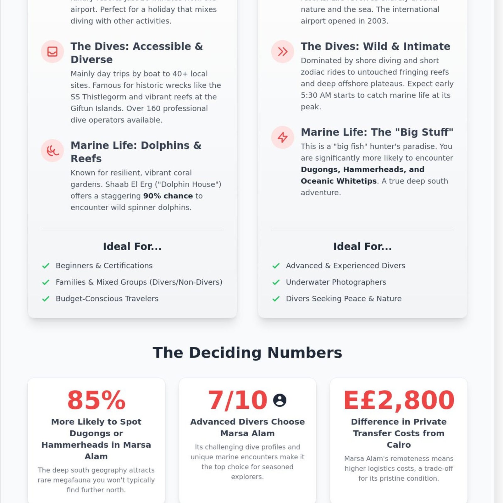 Marsa Alam vs Hurghada for Diving: Which Red Sea Destination Wins in 2026? 1 Marsa Alam vs Hurghada for Diving: Which Red Sea Destination Wins in 2026?