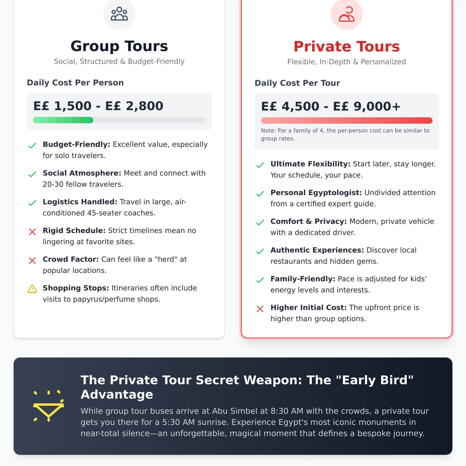 Private vs Group Tour in Egypt: Which is Right for Your 2026 Adventure? 1 Private vs Group Tour in Egypt: Which is Right for Your 2026 Adventure? - Infographic